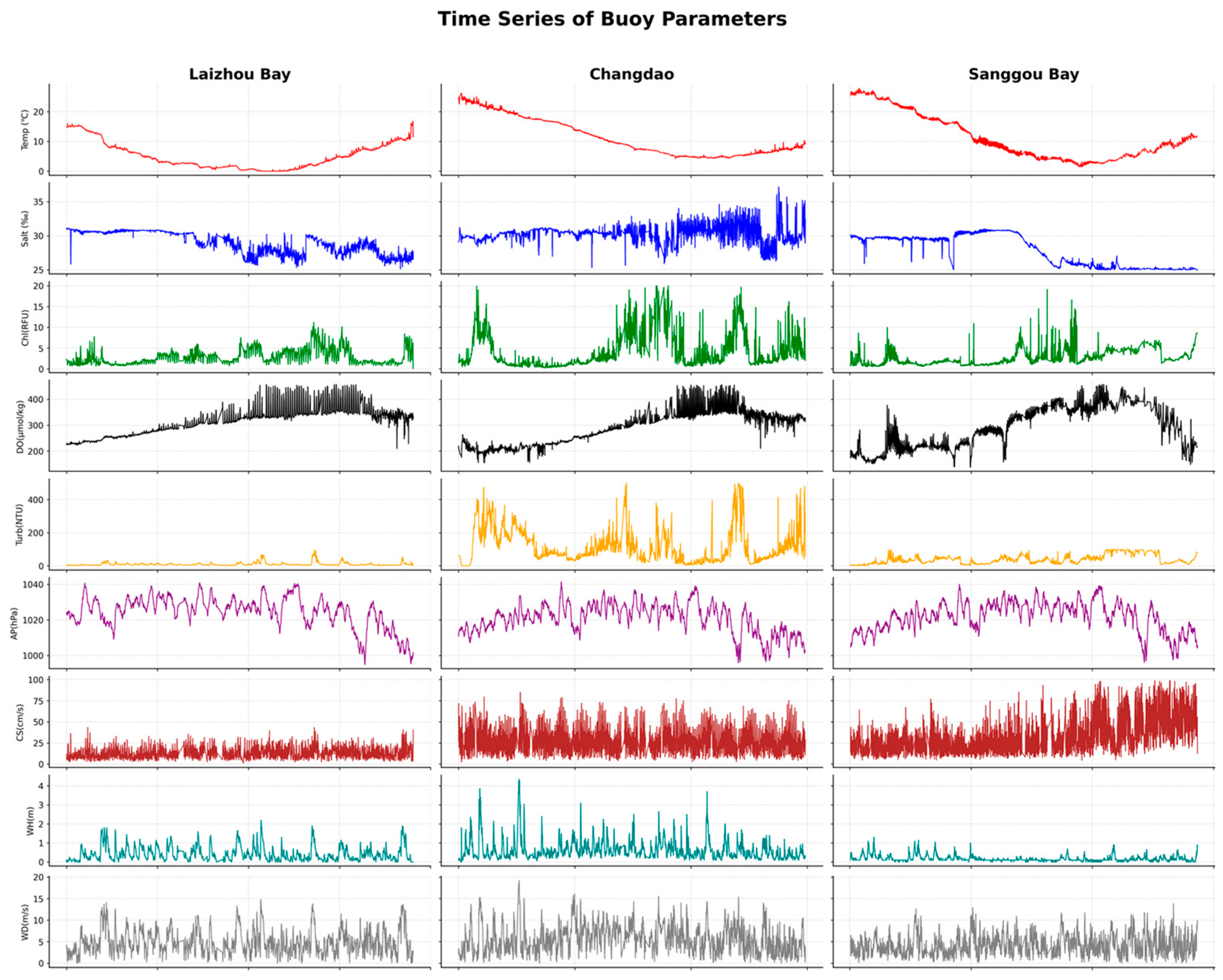 Water 17 03102 g003 Water 17 03102 g003