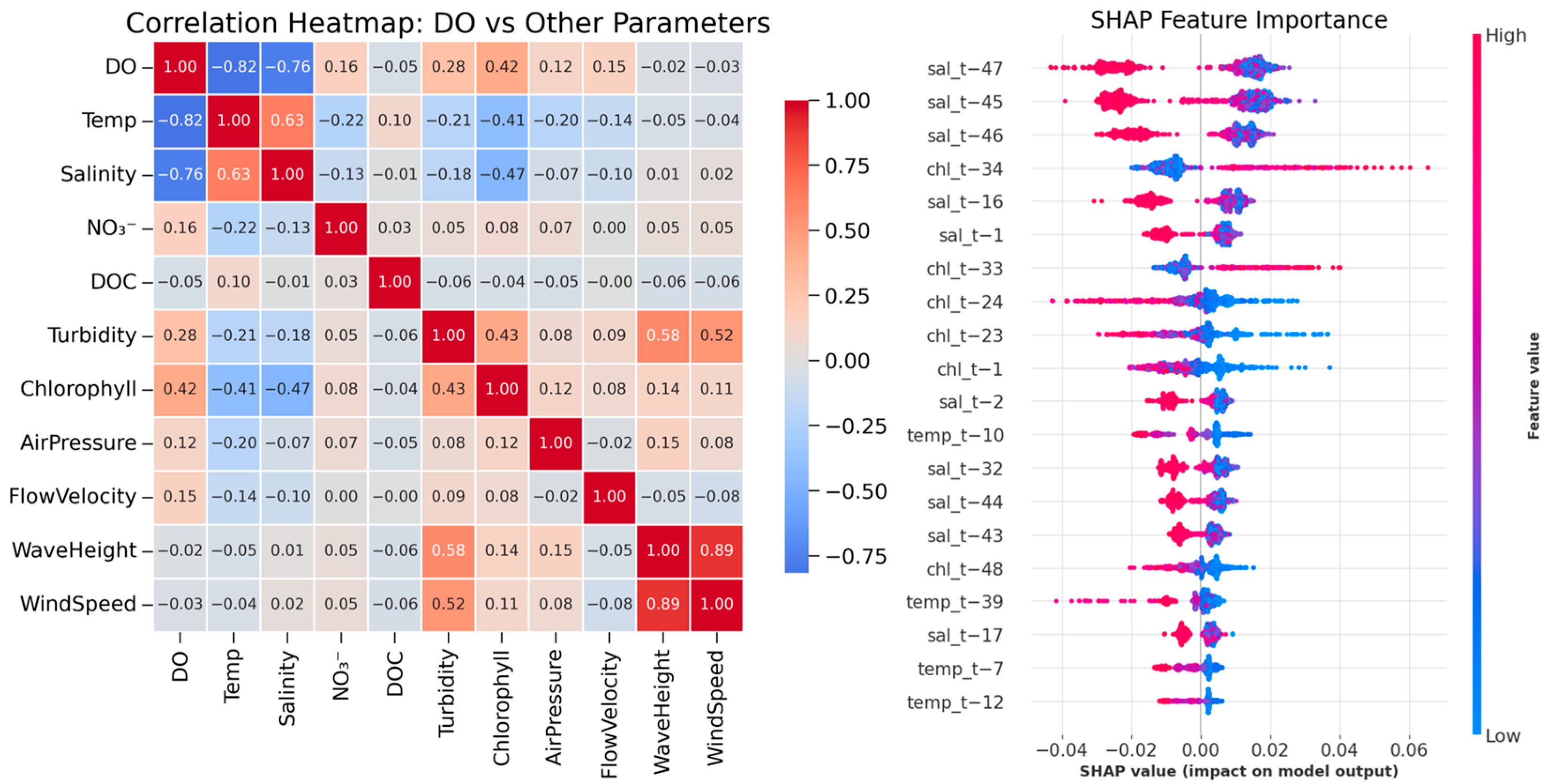Water 17 03102 g005 Water 17 03102 g005