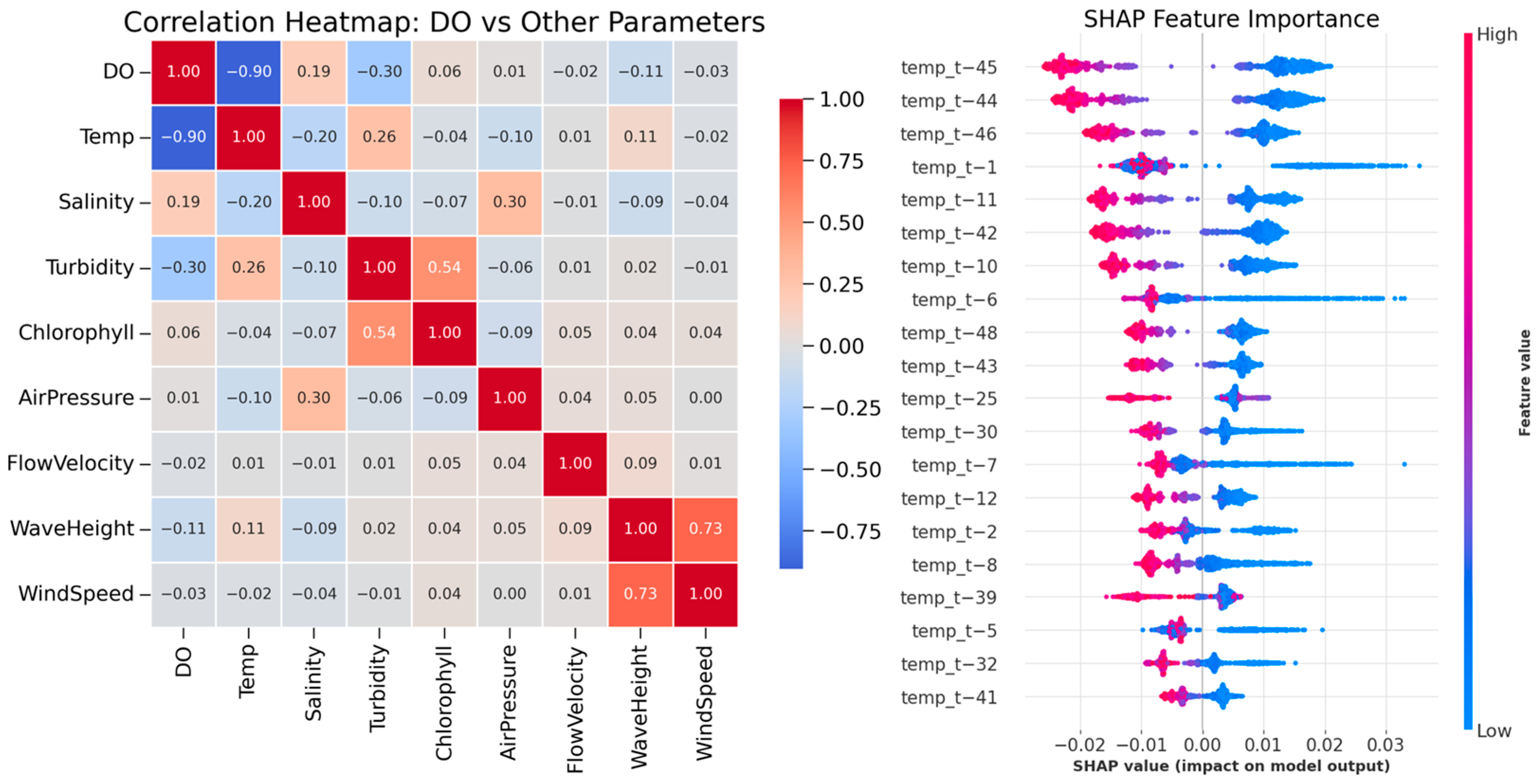 Water 17 03102 g006 Water 17 03102 g006