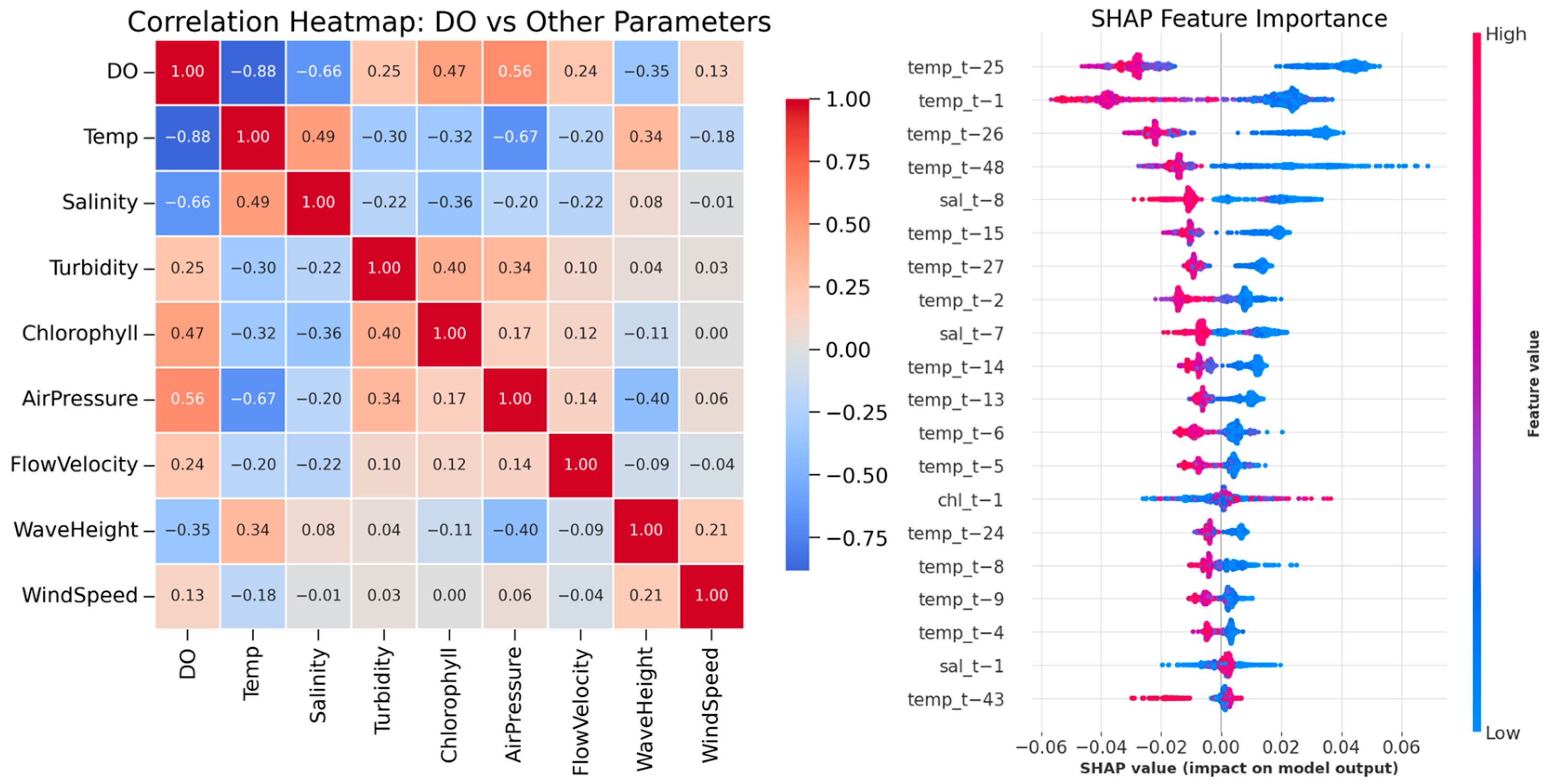 Water 17 03102 g007 Water 17 03102 g007