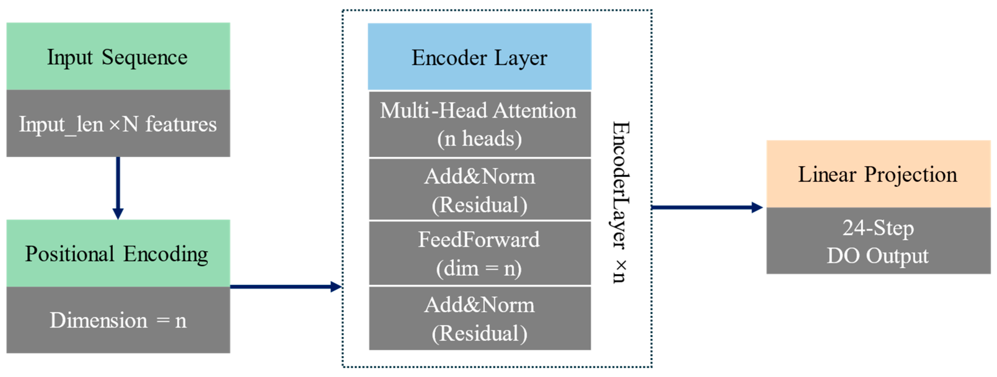 Water 17 03102 g008 Water 17 03102 g008