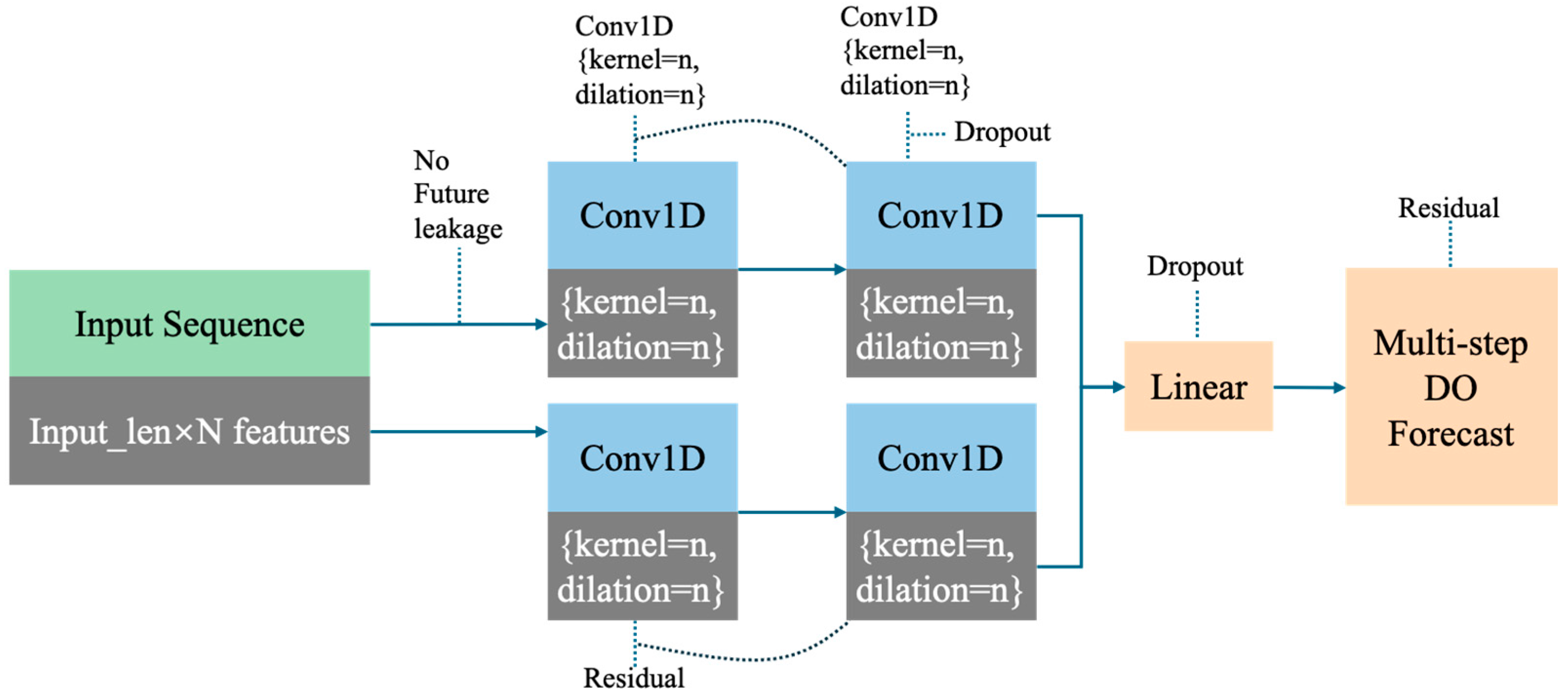 Water 17 03102 g009 Water 17 03102 g009