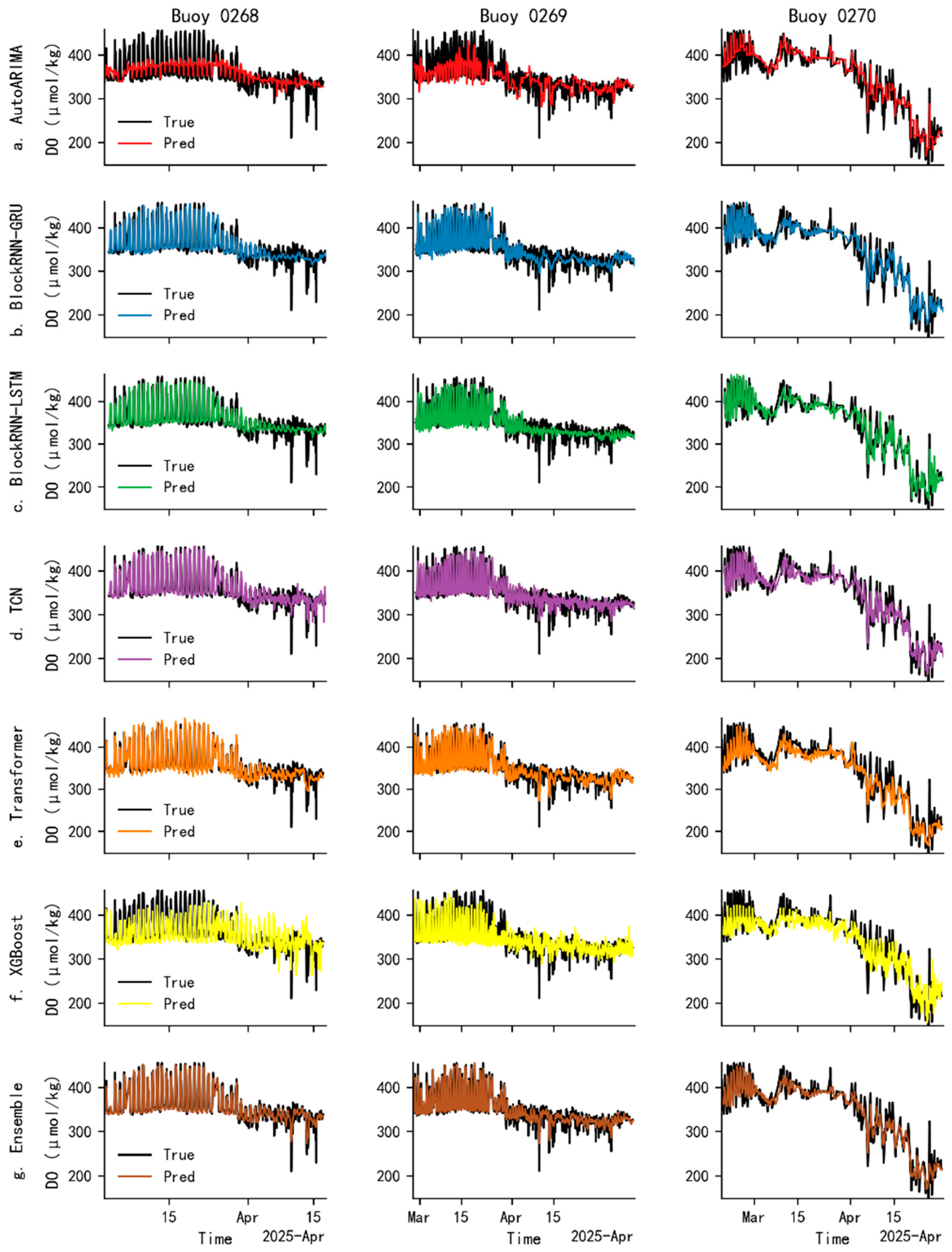Water 17 03102 g010 Water 17 03102 g010
