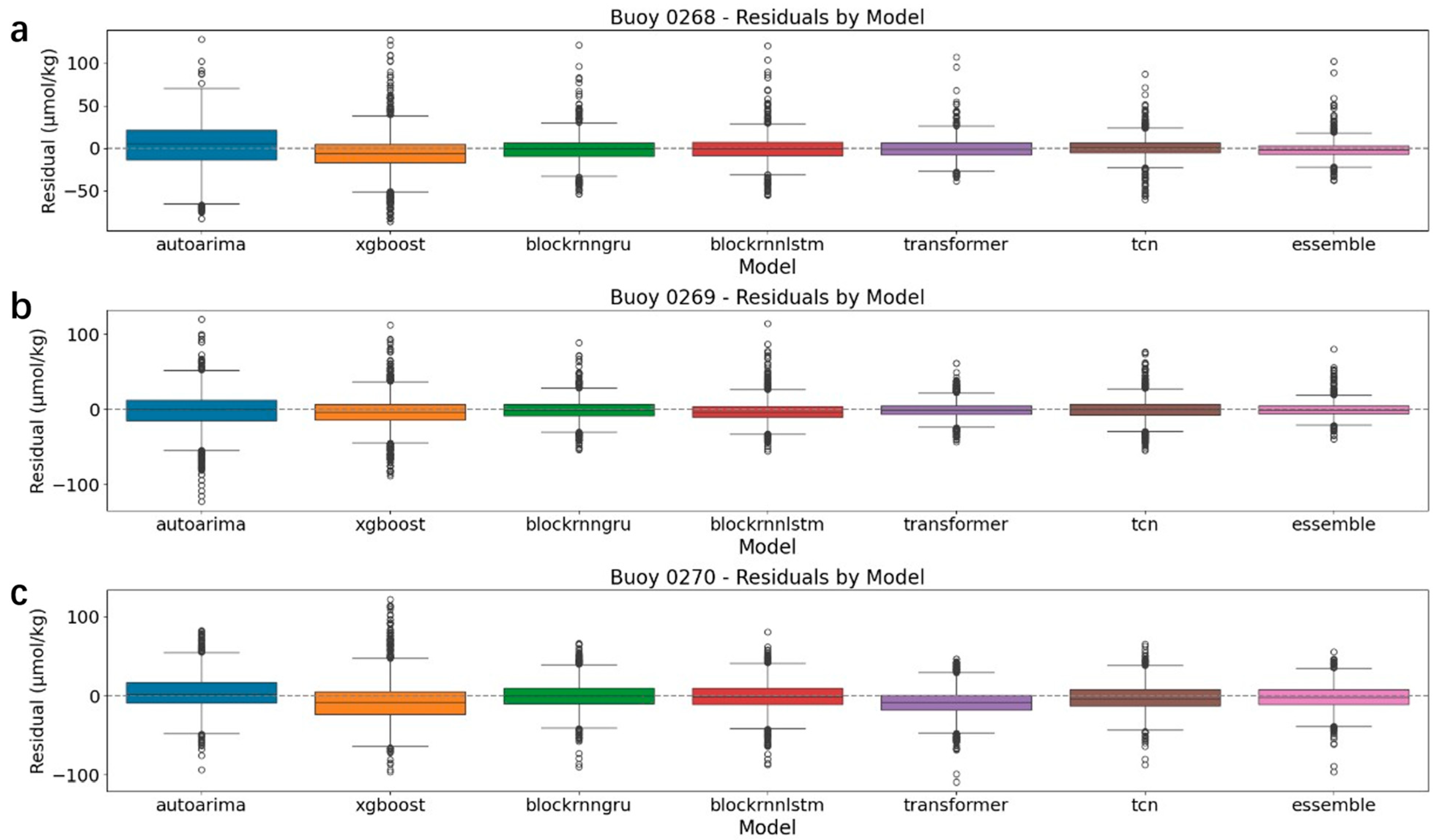 Water 17 03102 g011 Water 17 03102 g011