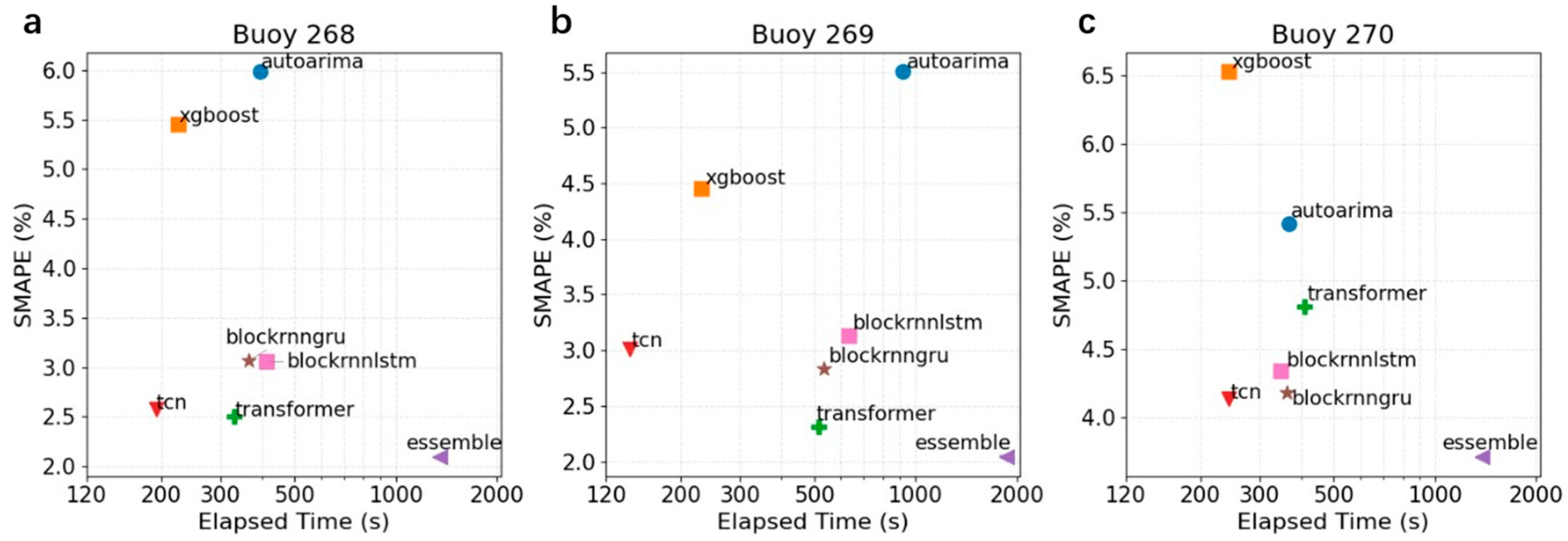 Water 17 03102 g013 Water 17 03102 g013