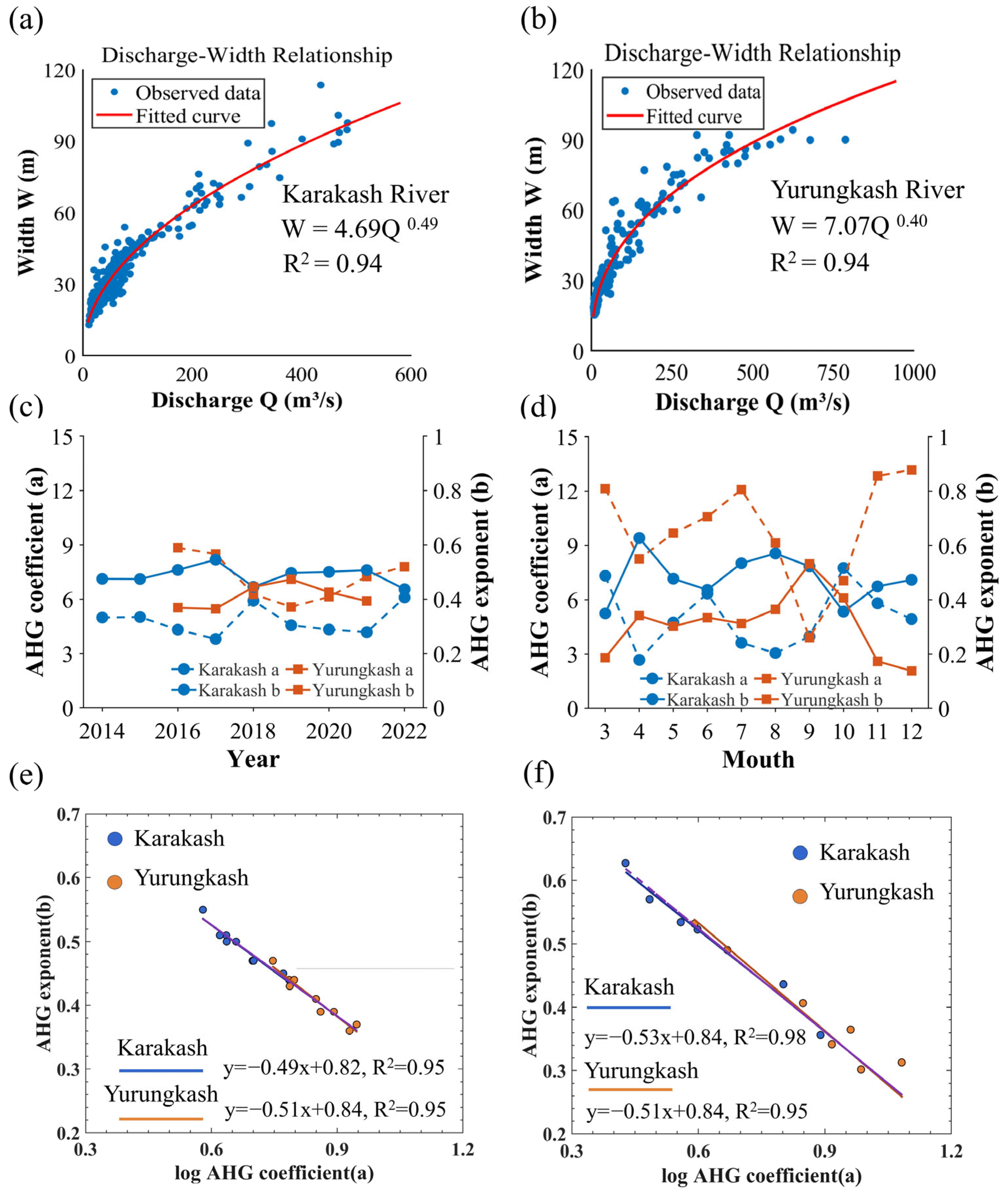 Water 17 03105 g002 Water 17 03105 g002