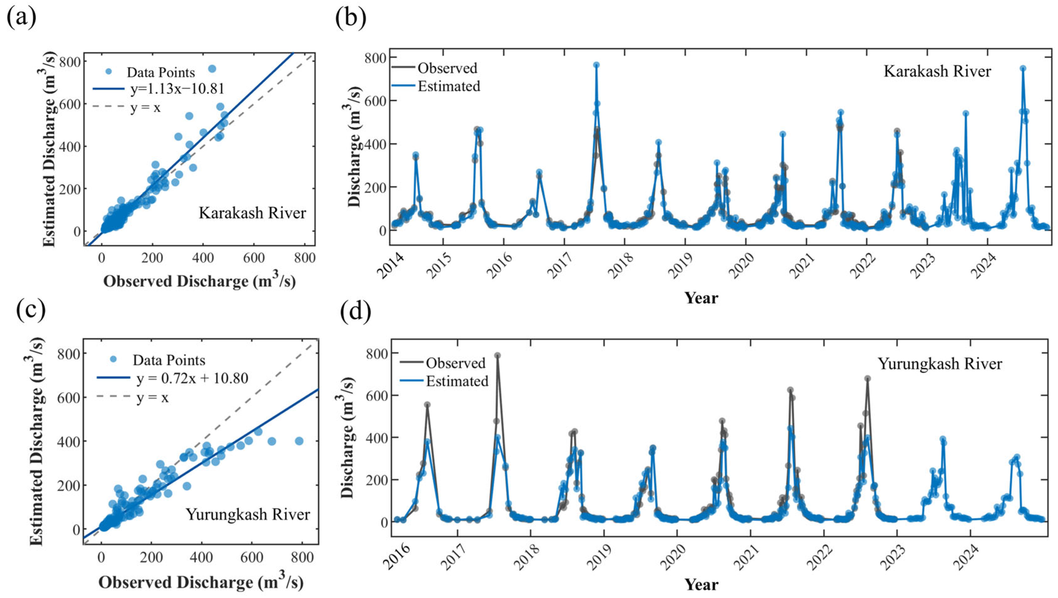Water 17 03105 g003 Water 17 03105 g003