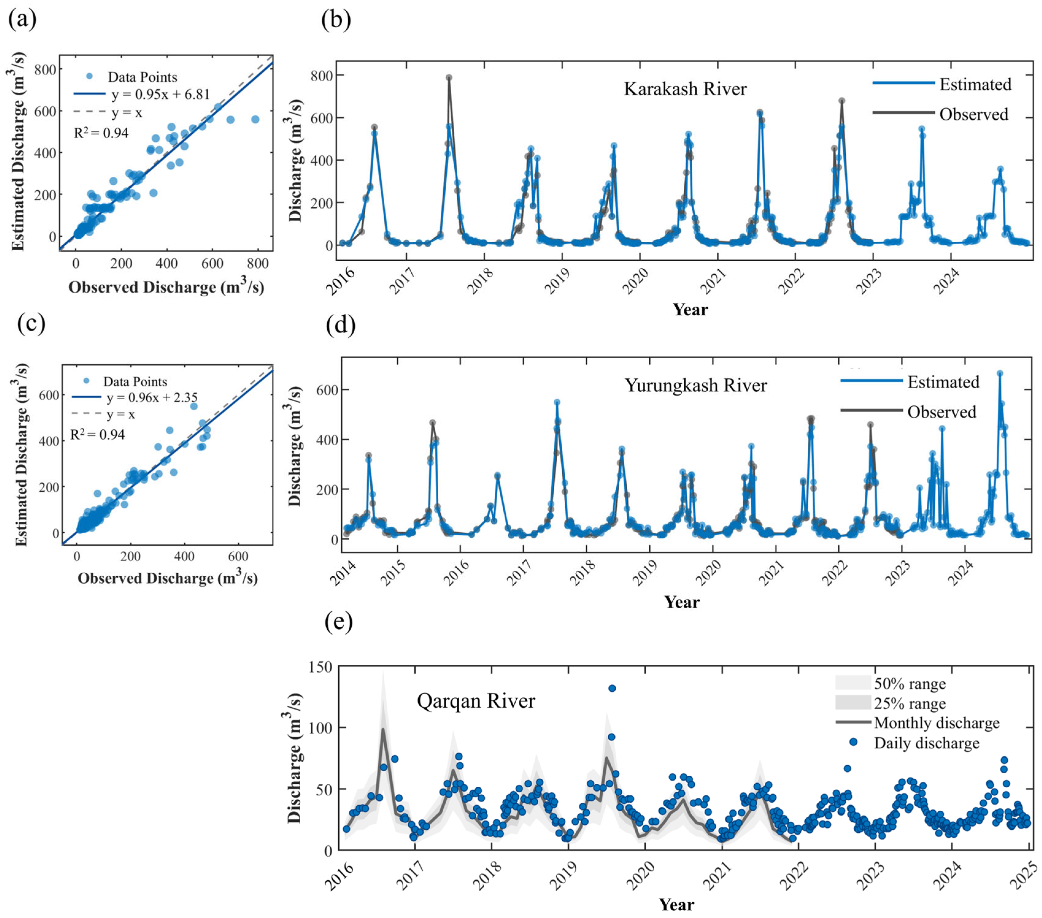 Water 17 03105 g005 Water 17 03105 g005