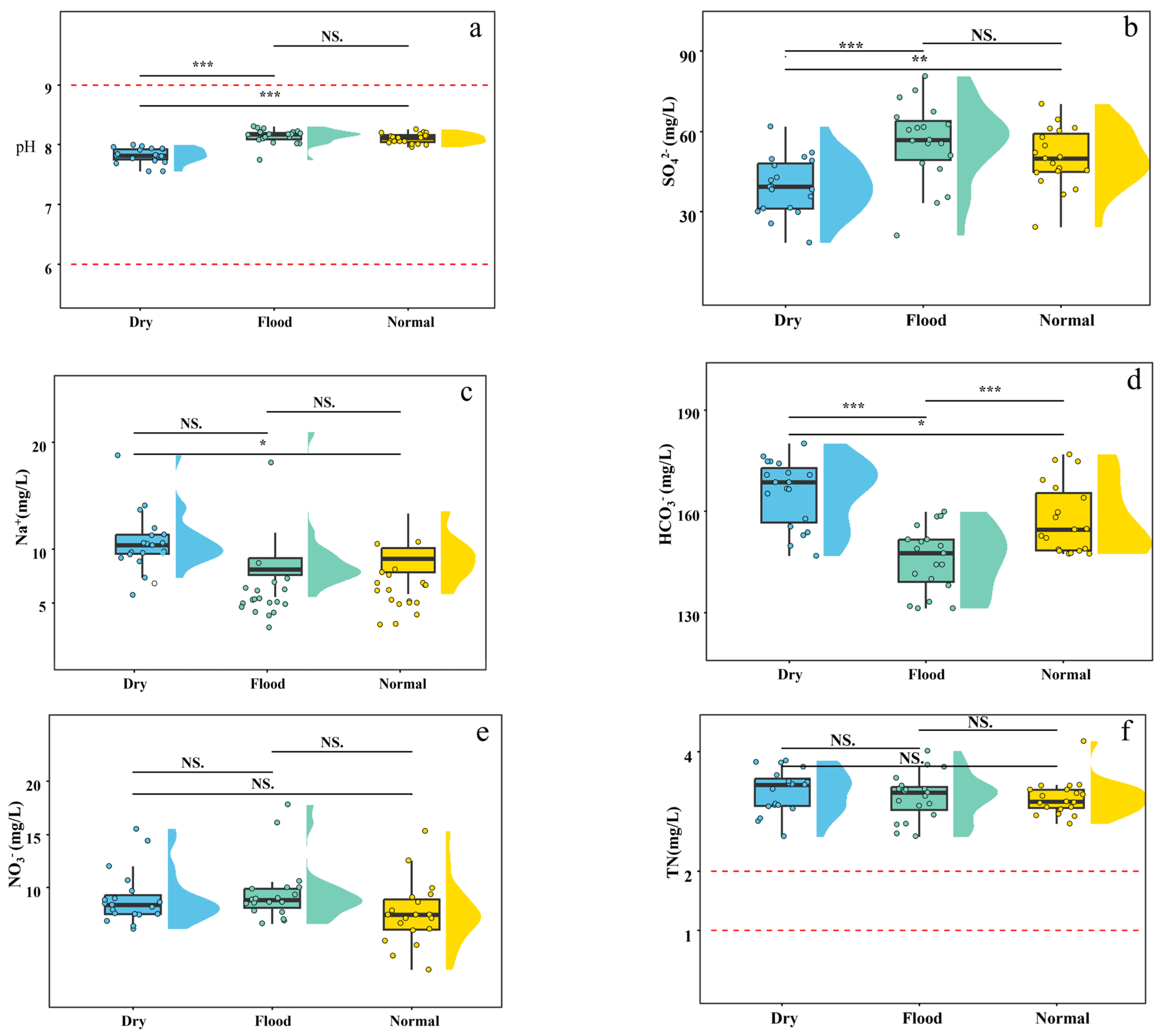 Water 17 03111 g003 Water 17 03111 g003