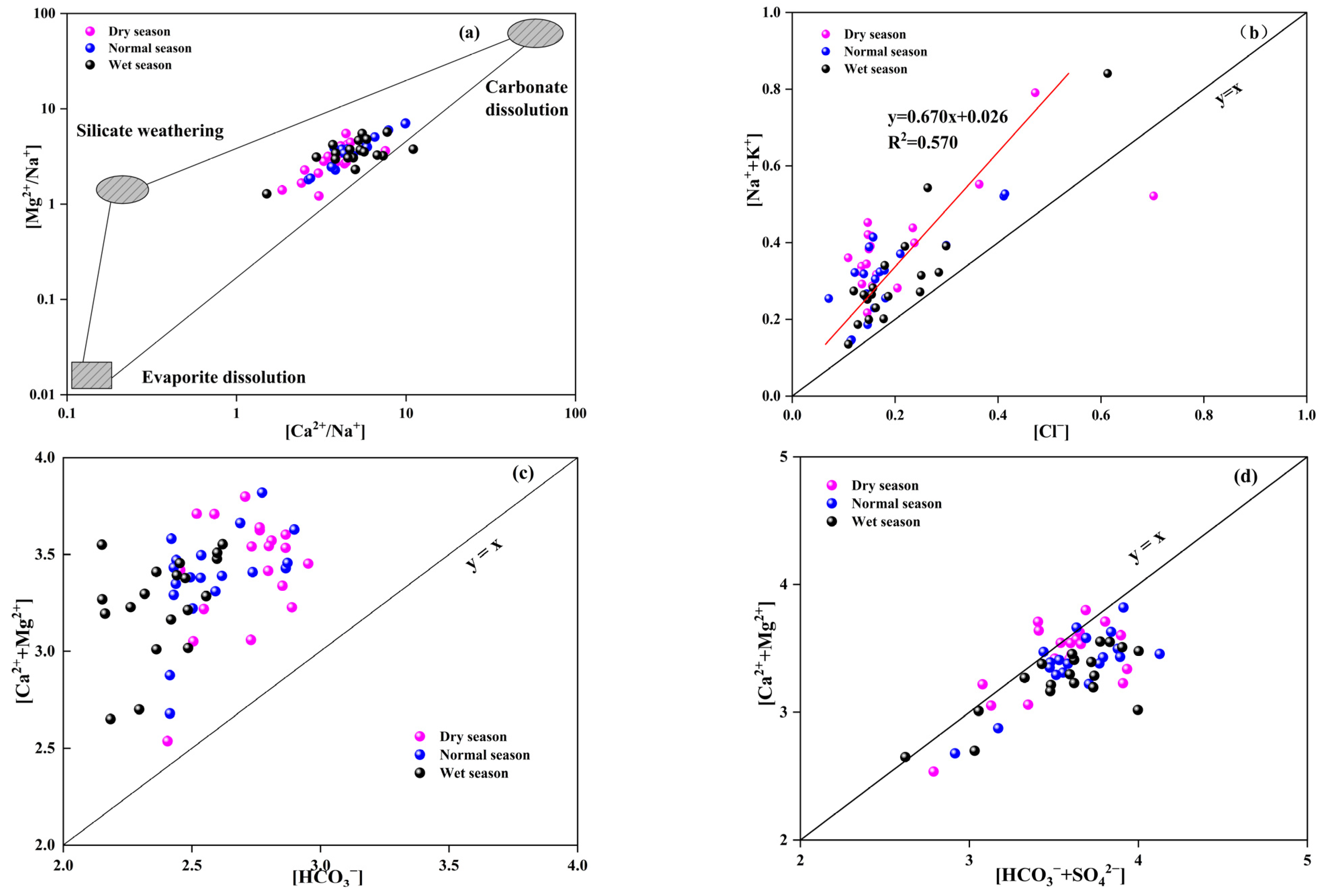 Water 17 03111 g004 Water 17 03111 g004