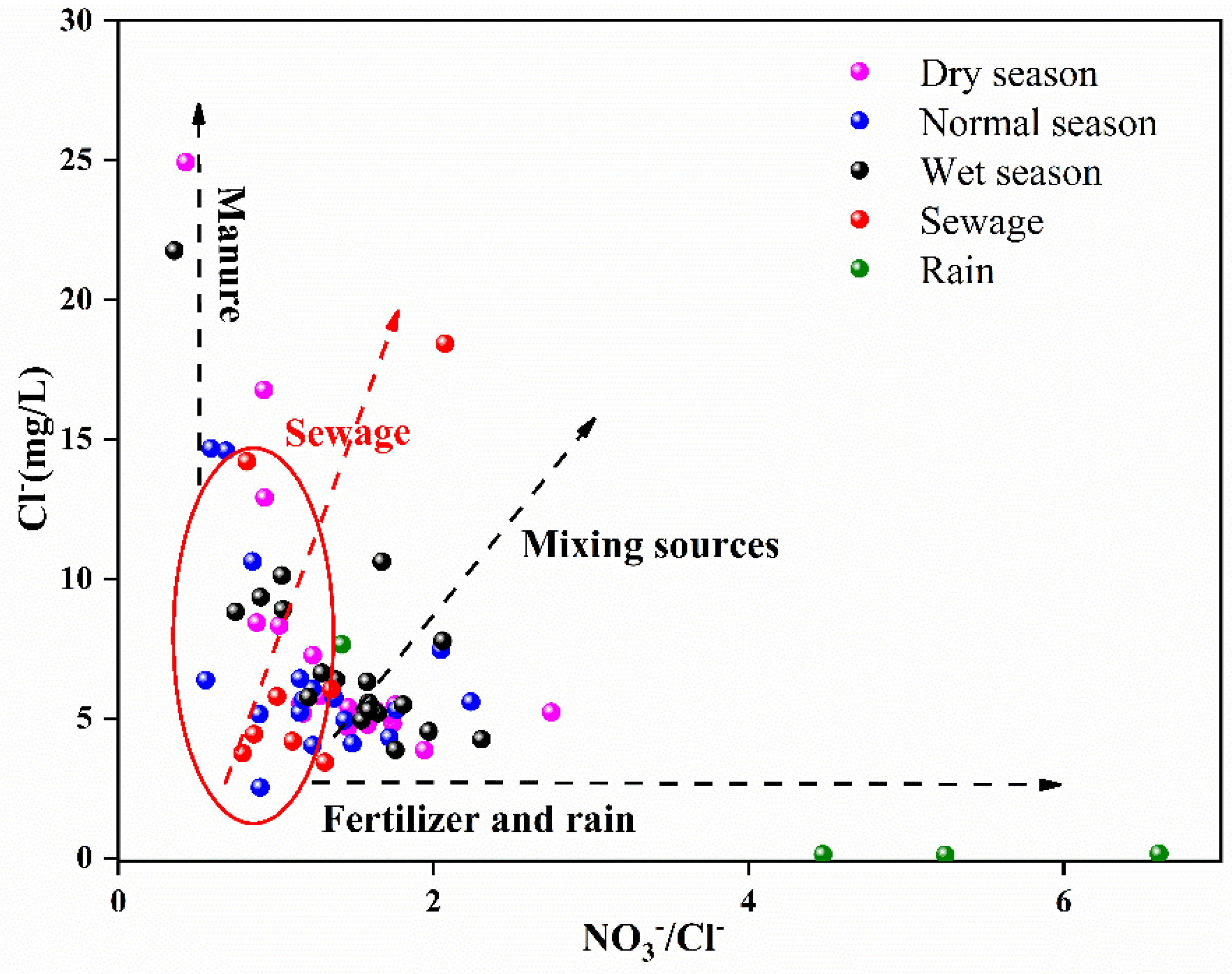 Water 17 03111 g005 Water 17 03111 g005