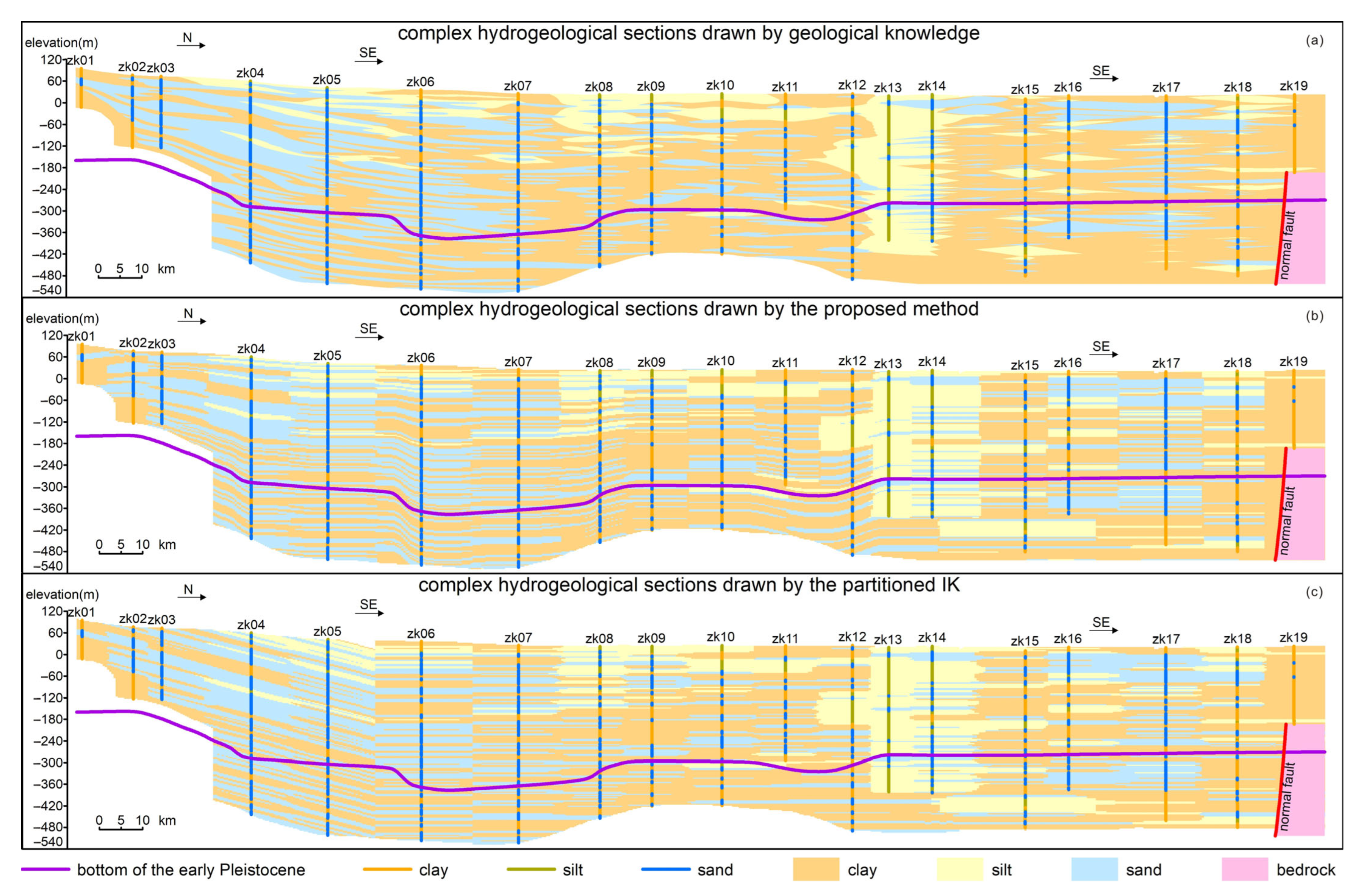Water 17 03116 g007 Water 17 03116 g007