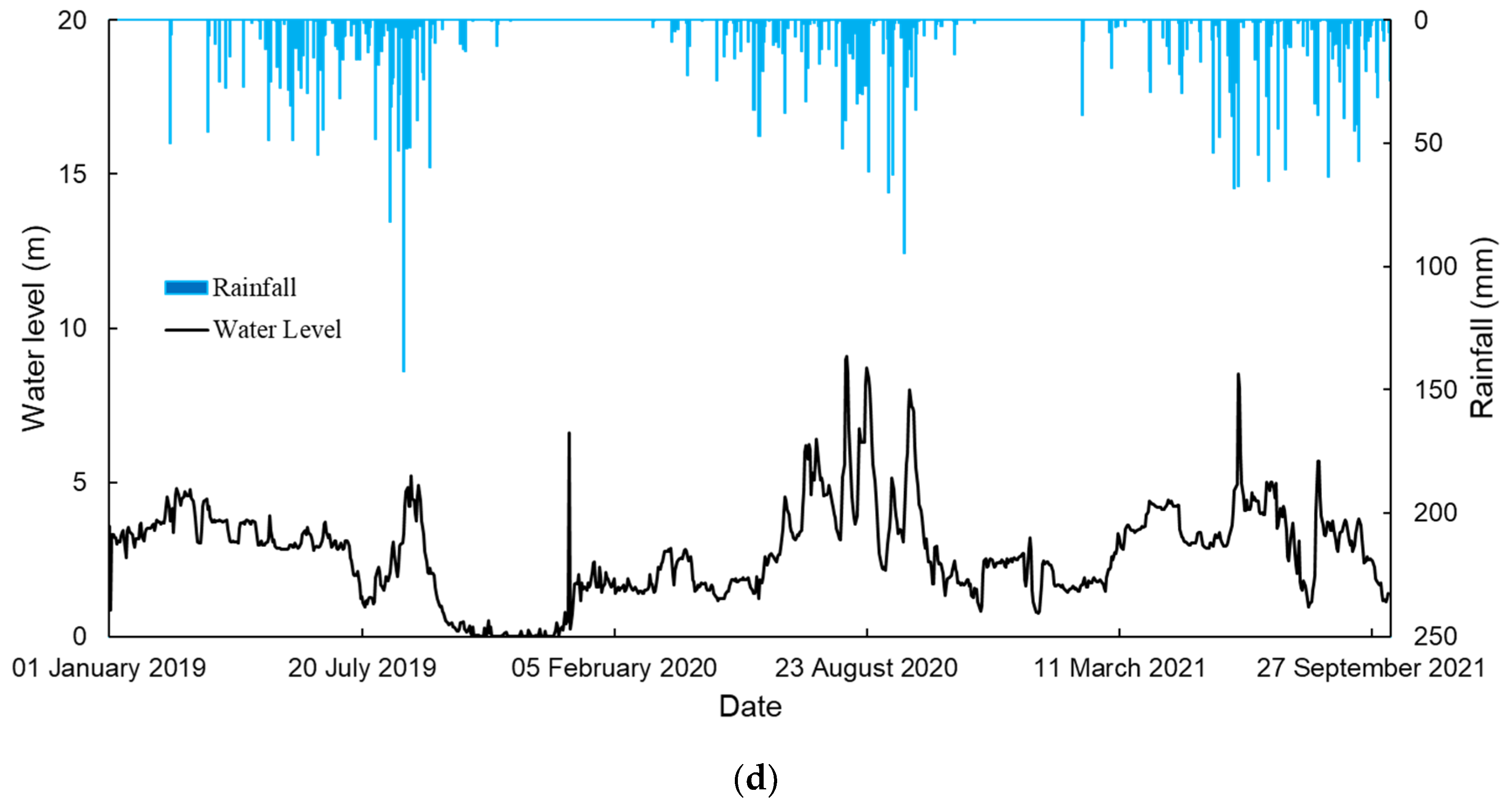 Water 17 03120 g002b