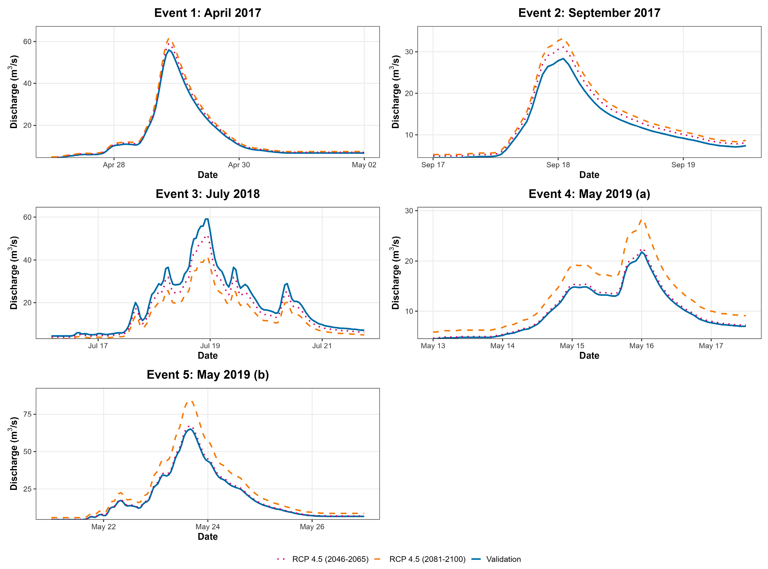 Water 17 03128 g004 Water 17 03128 g004