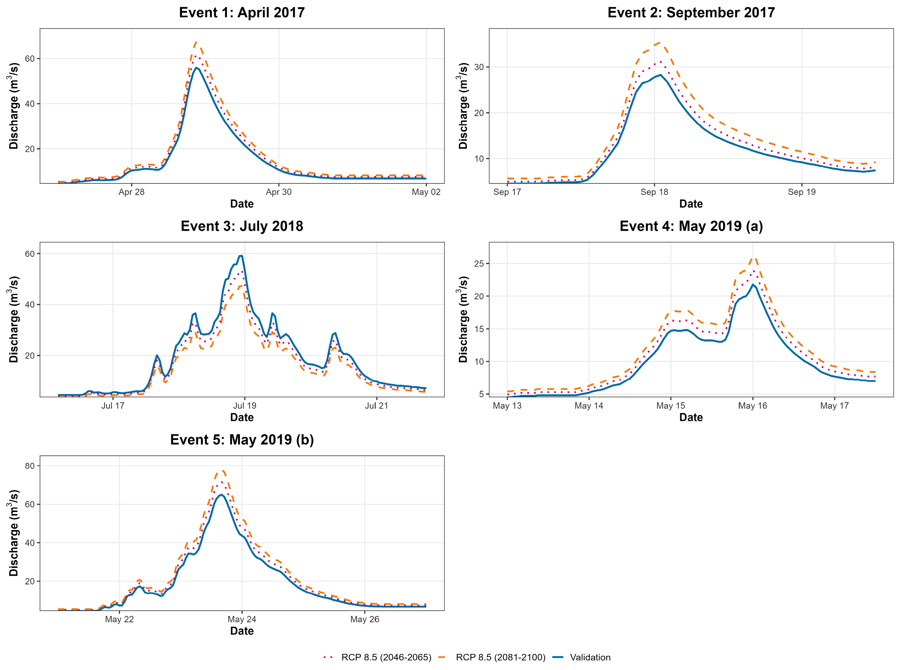 Water 17 03128 g005 Water 17 03128 g005