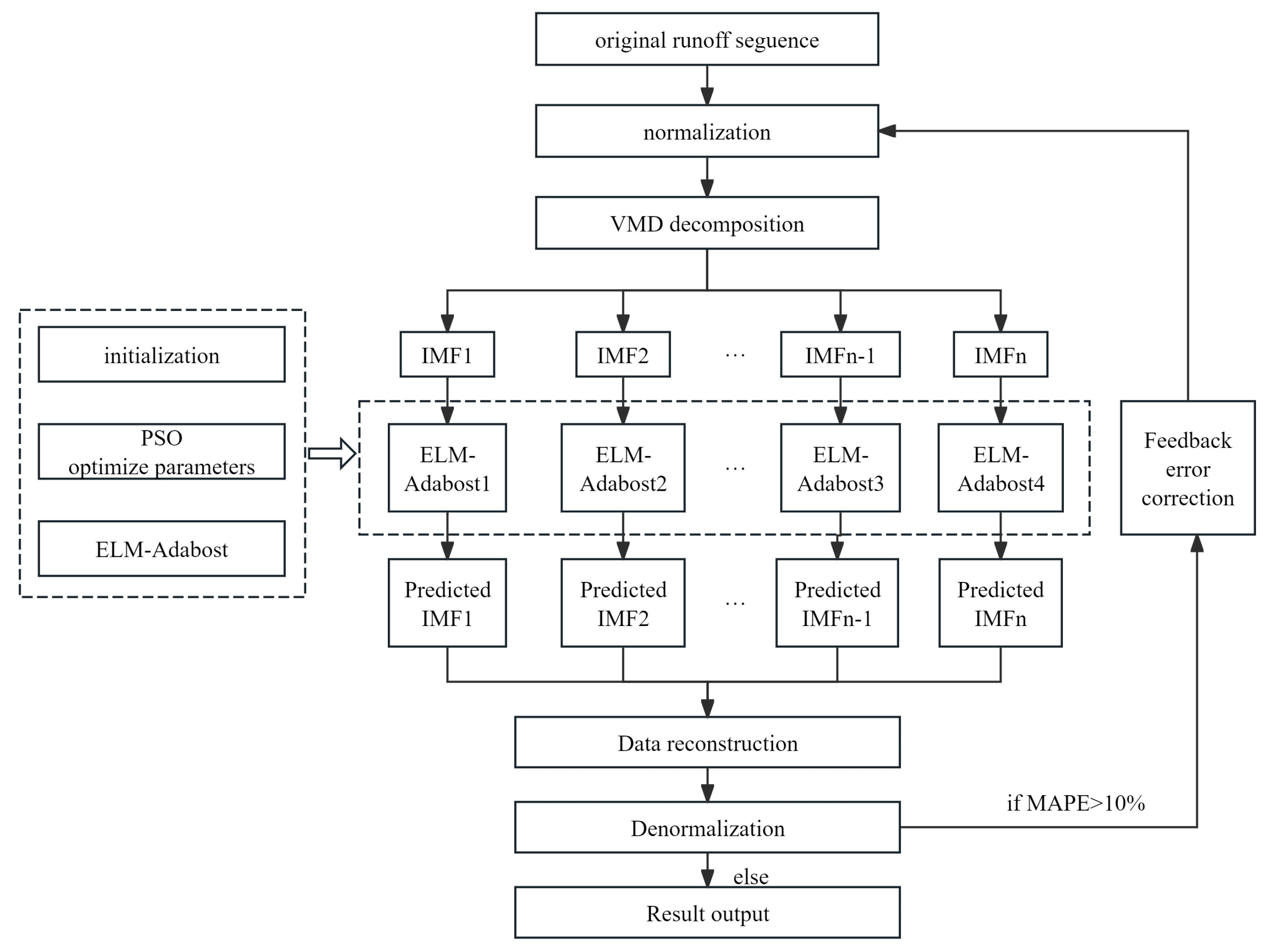 Water 17 03129 g002 Water 17 03129 g002