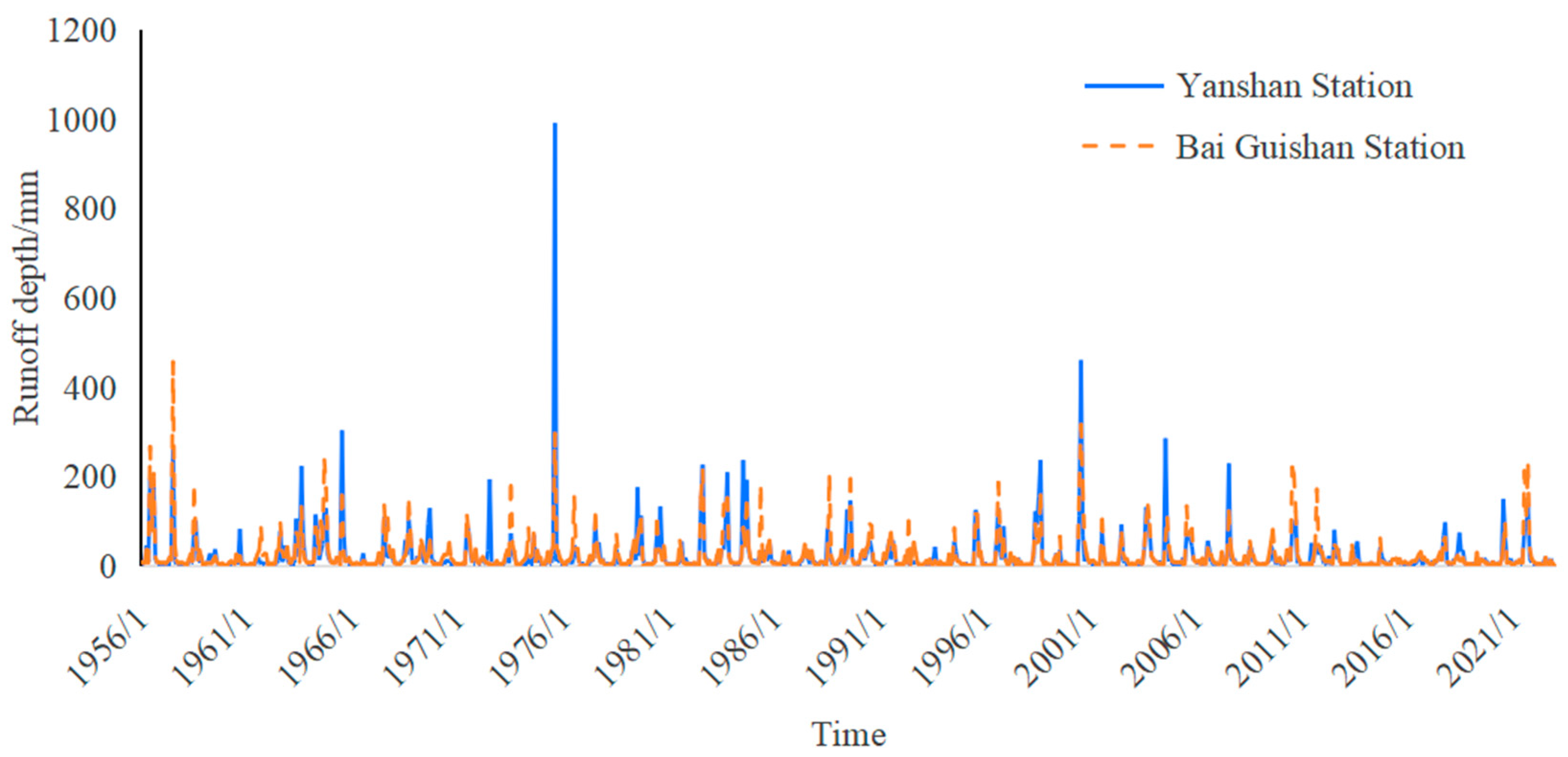 Water 17 03129 g004 Water 17 03129 g004