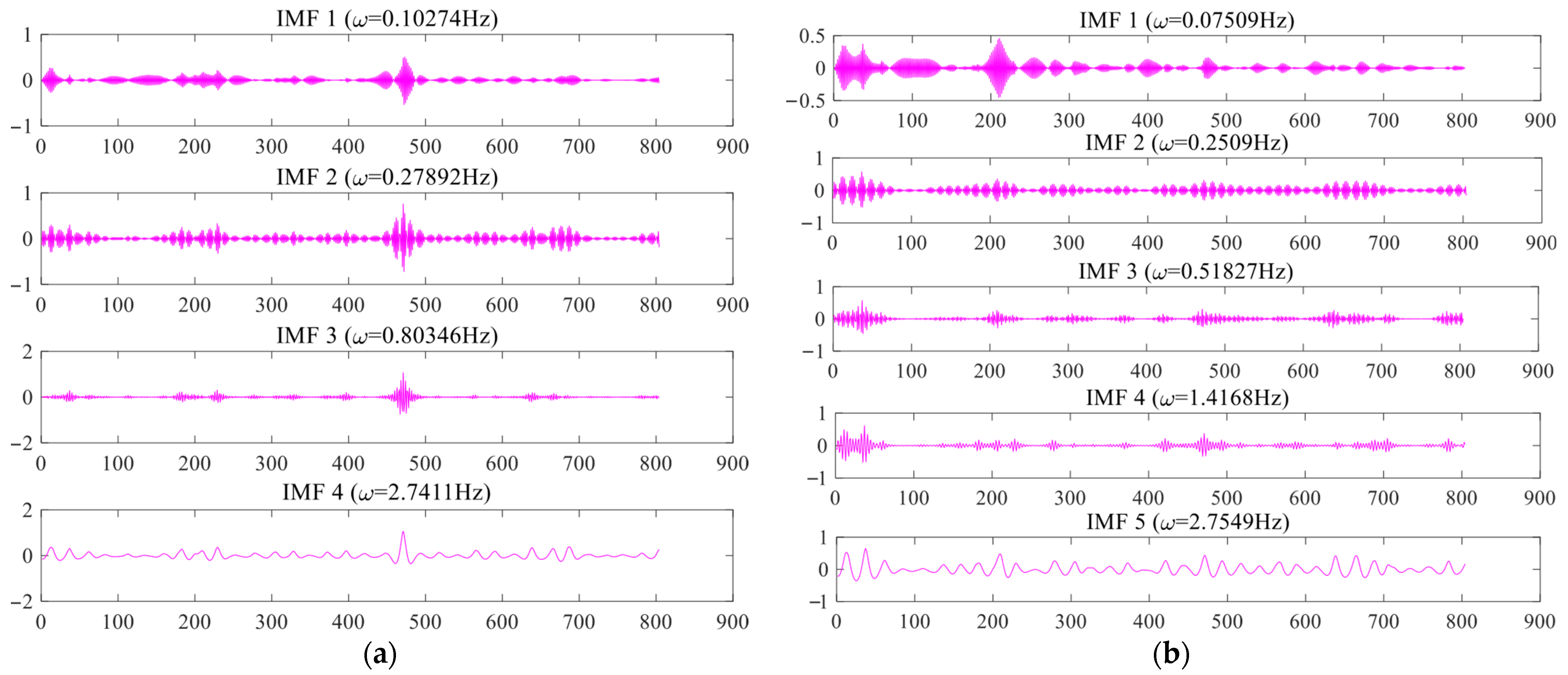 Water 17 03129 g005 Water 17 03129 g005