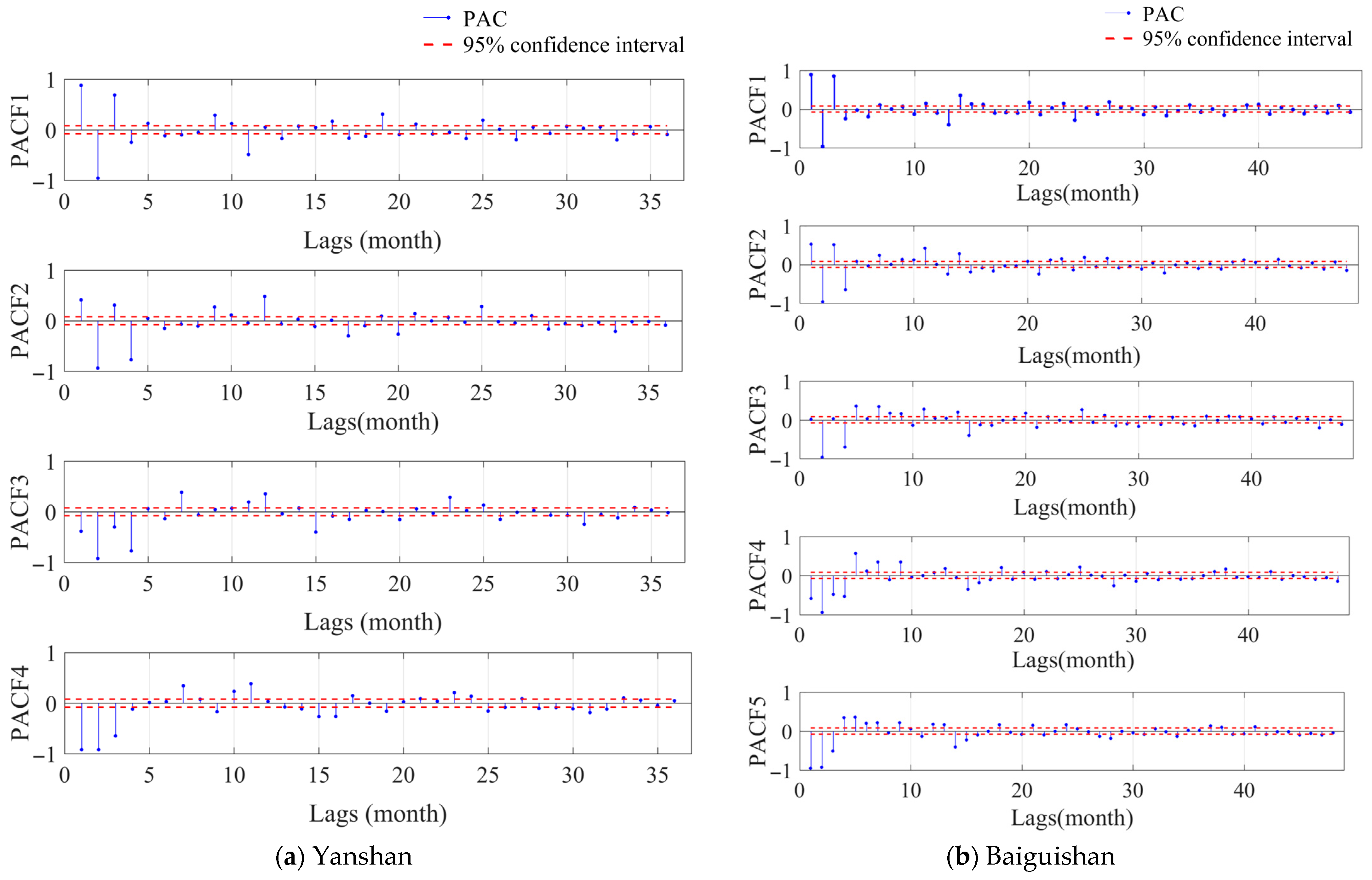 Water 17 03129 g006 Water 17 03129 g006