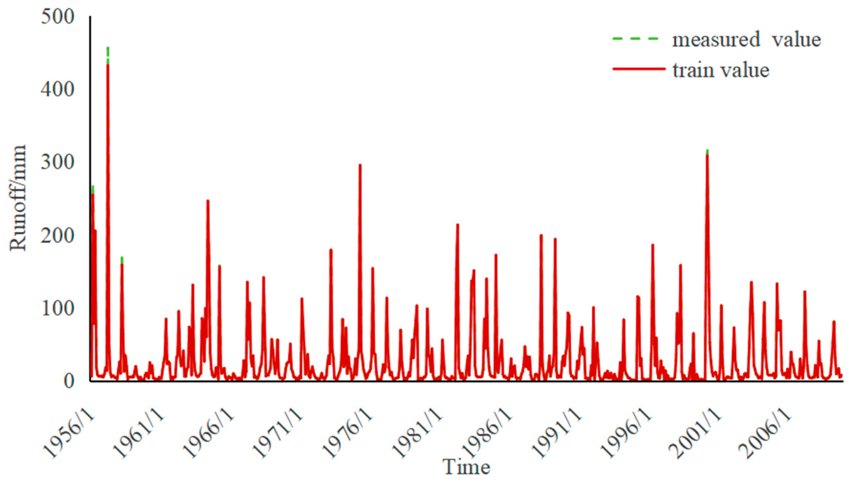 Water 17 03129 g008 Water 17 03129 g008