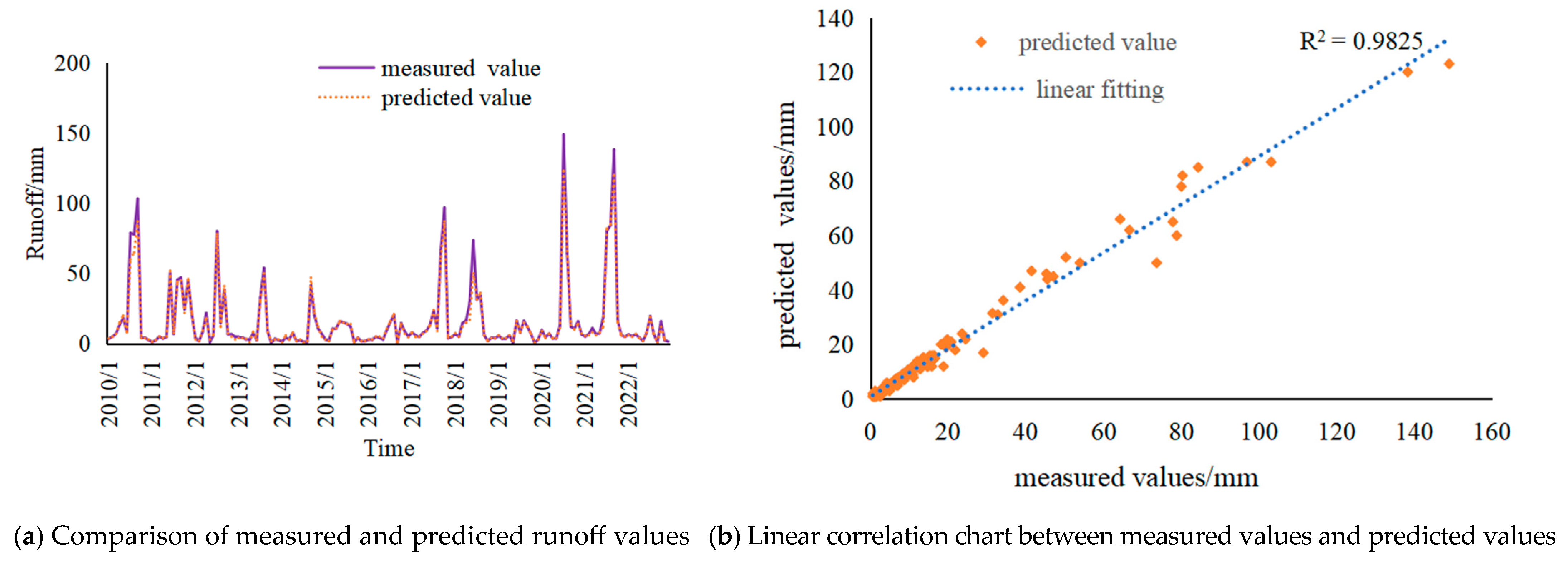 Water 17 03129 g009 Water 17 03129 g009