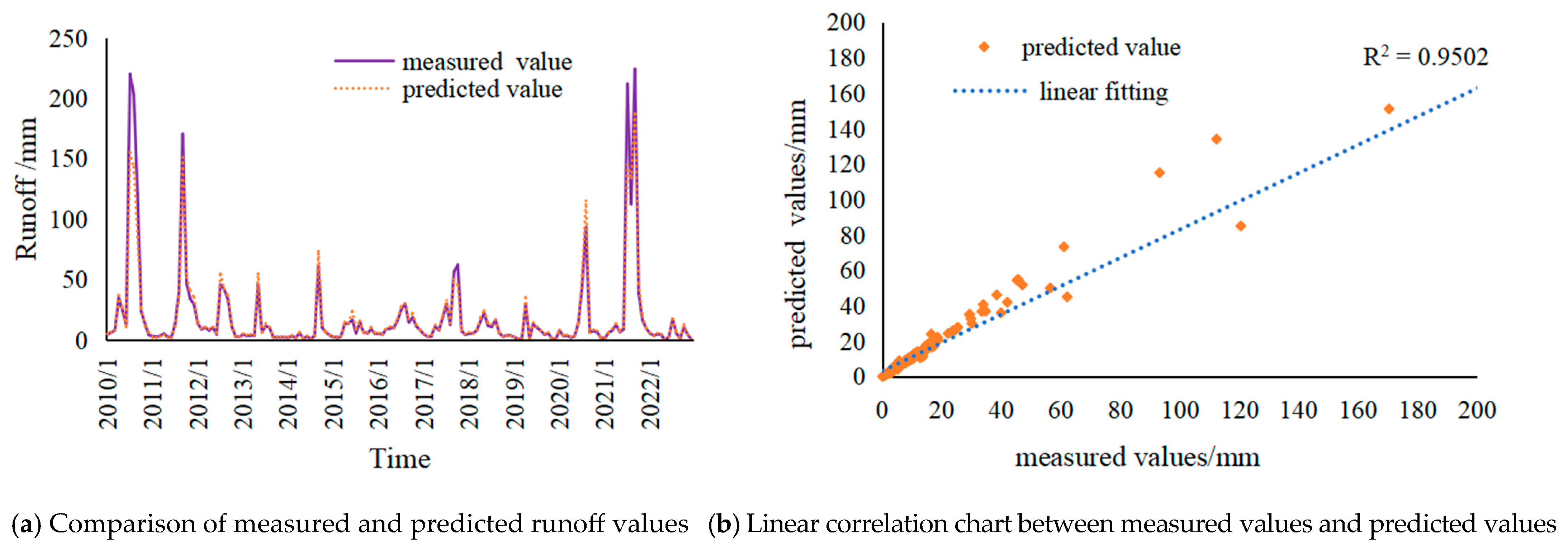 Water 17 03129 g010 Water 17 03129 g010