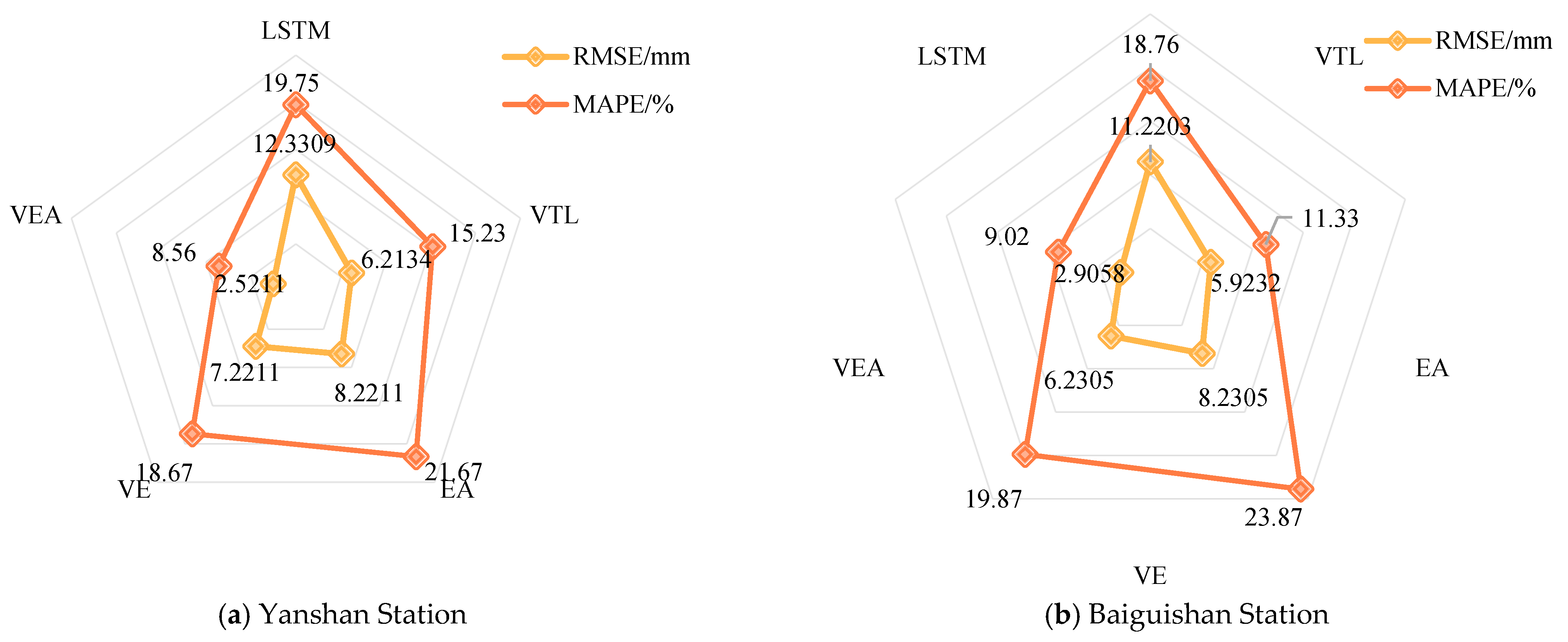 Water 17 03129 g011 Water 17 03129 g011