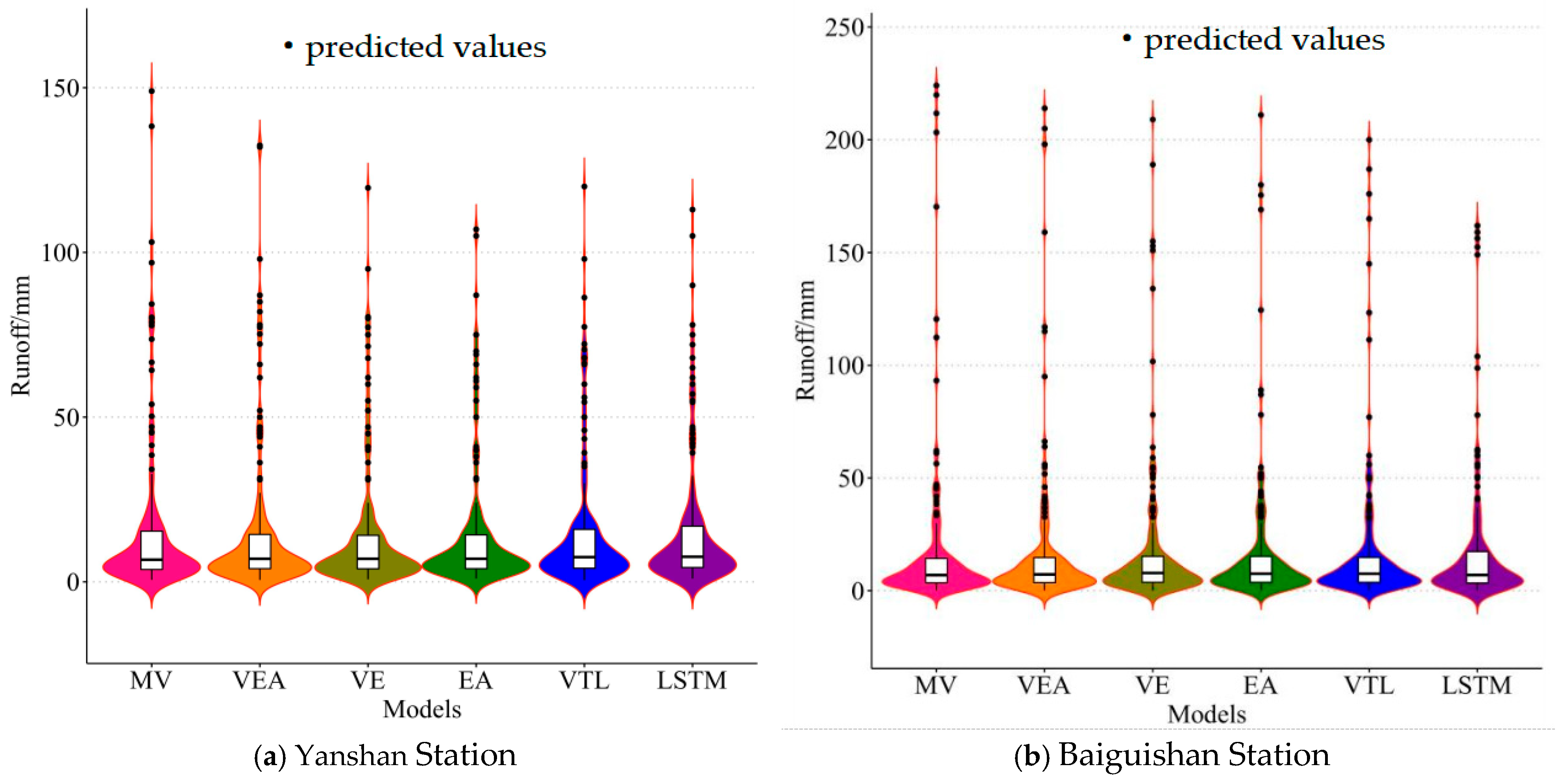 Water 17 03129 g012 Water 17 03129 g012