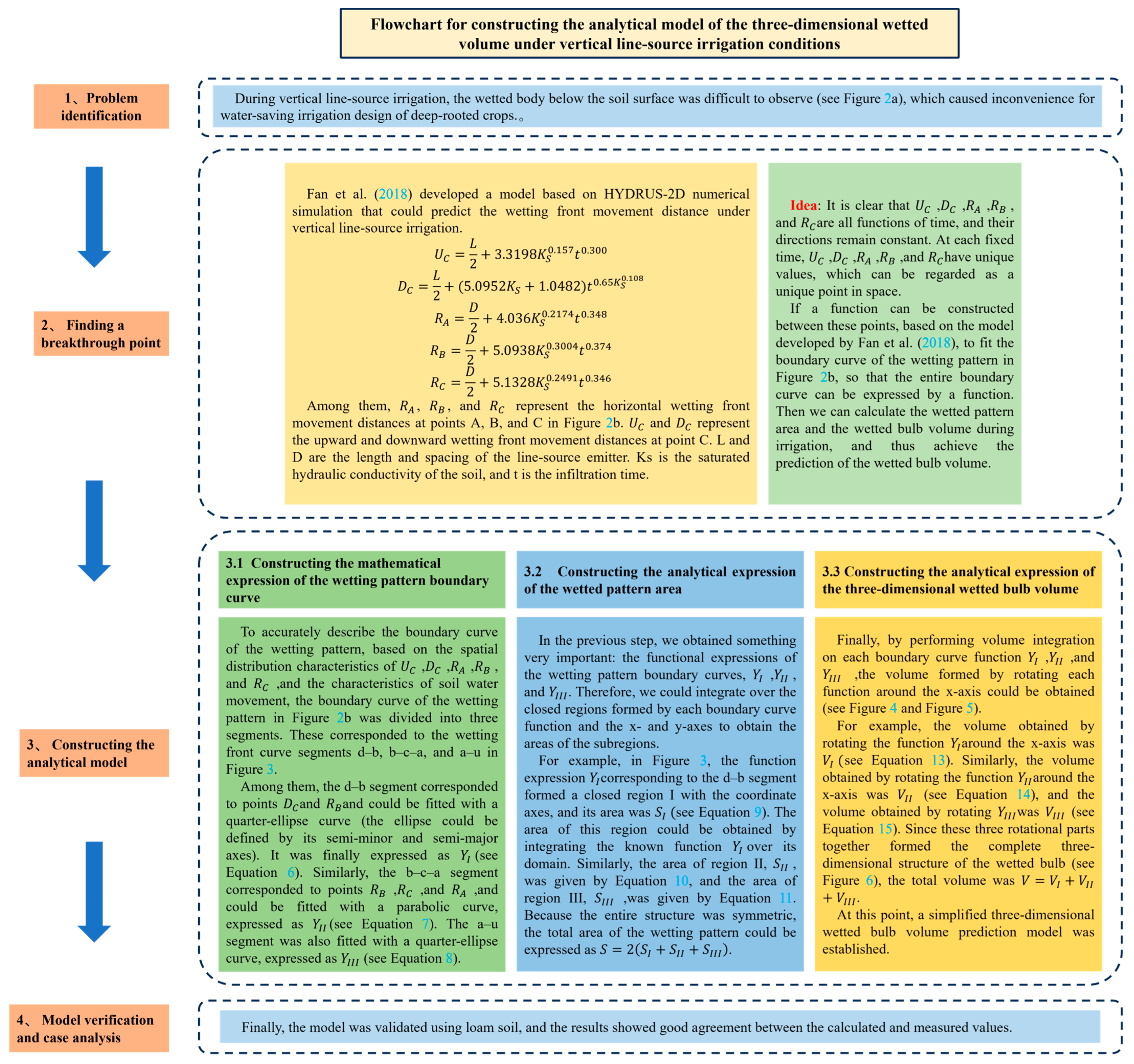 Water 17 03131 g001 Water 17 03131 g001