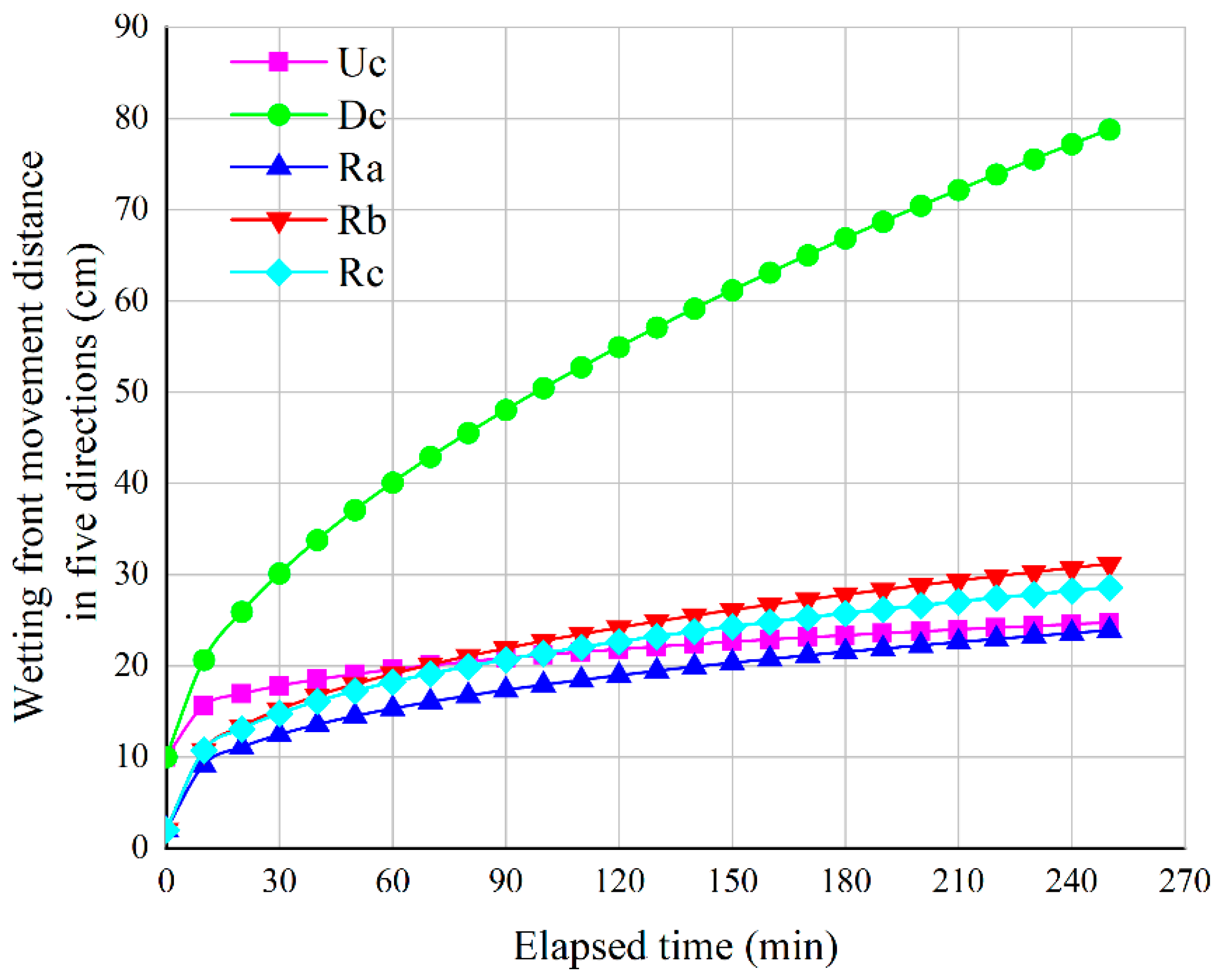 Water 17 03131 g007 Water 17 03131 g007