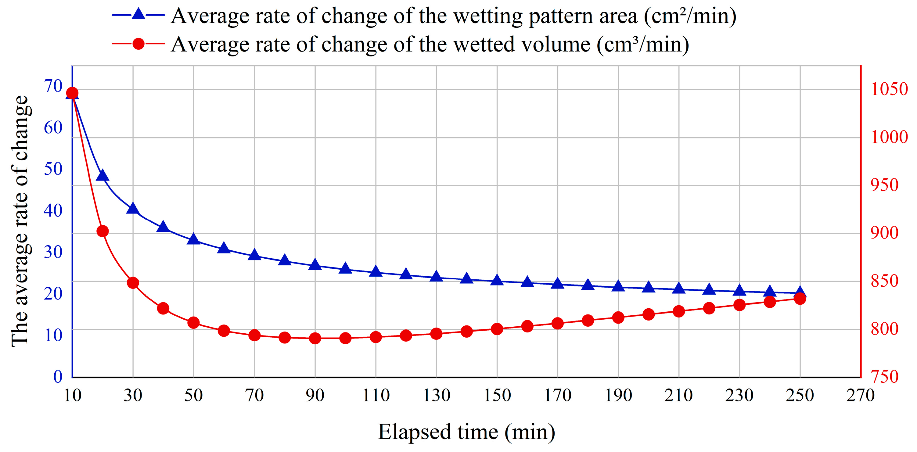 Water 17 03131 g009 Water 17 03131 g009