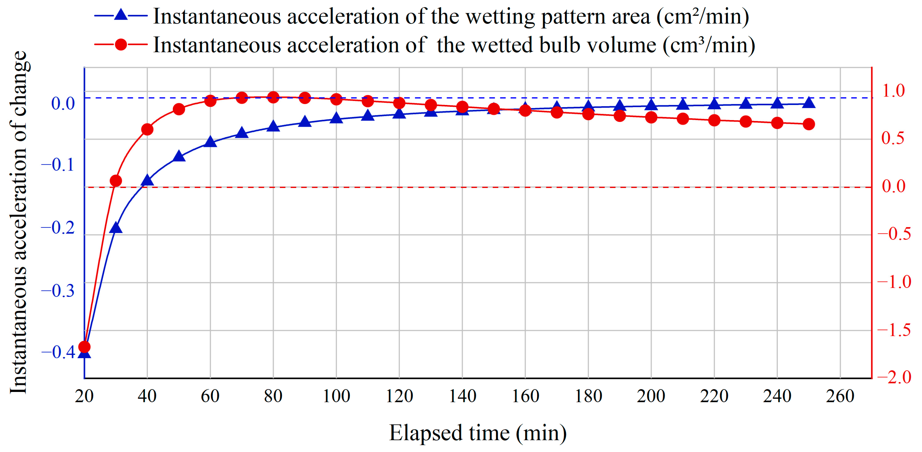 Water 17 03131 g010 Water 17 03131 g010