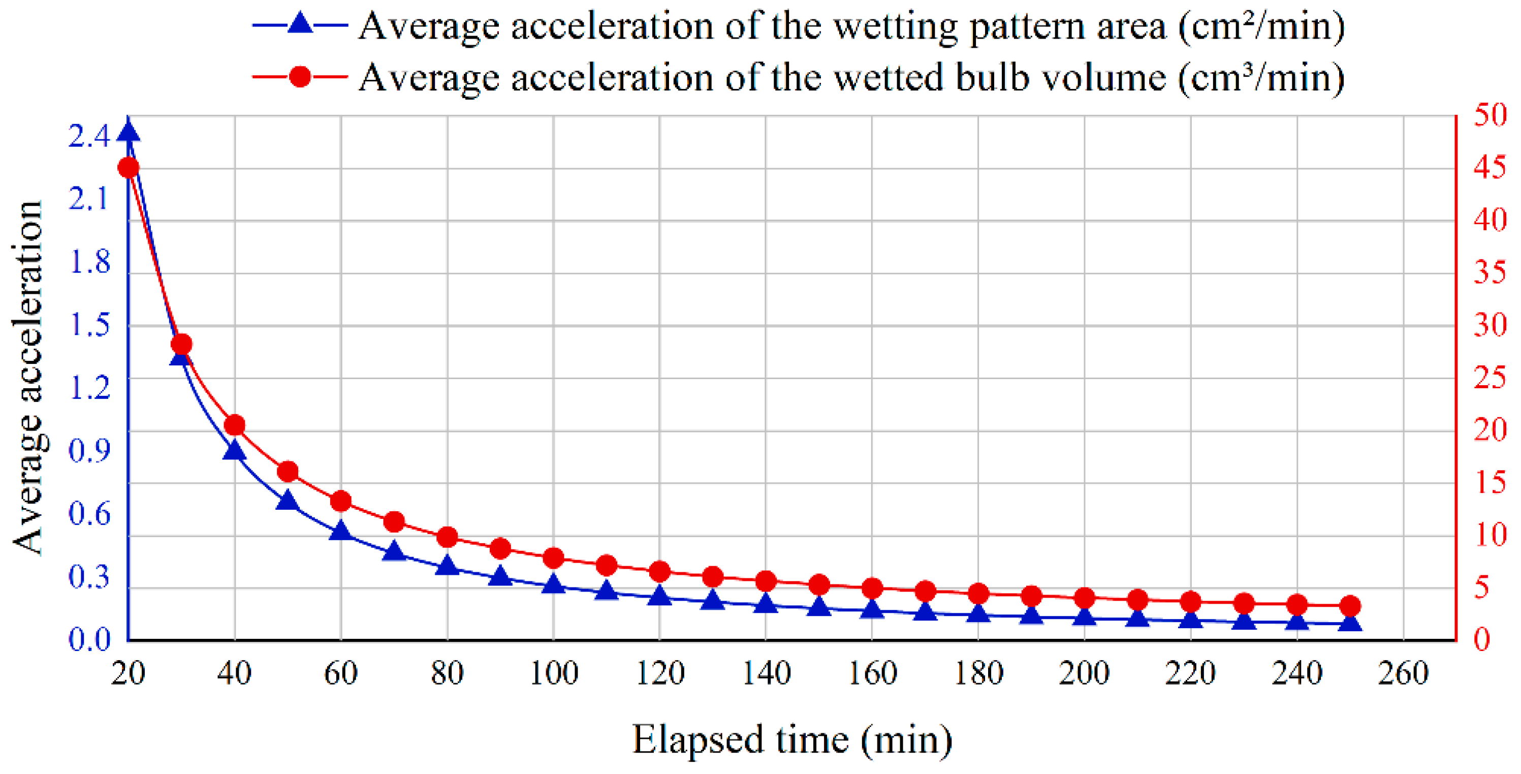Water 17 03131 g011 Water 17 03131 g011