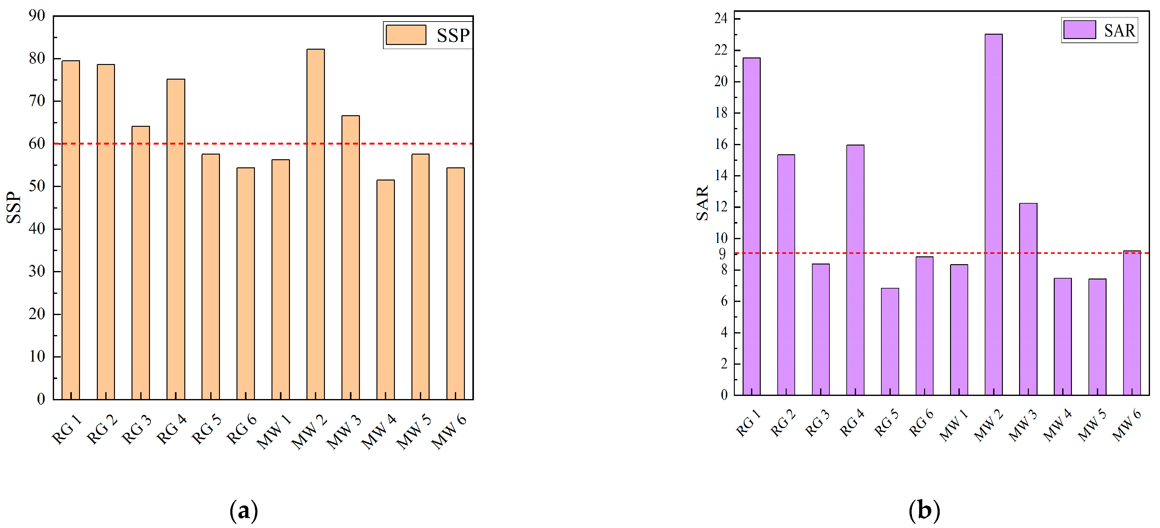 Water 17 03132 g007a