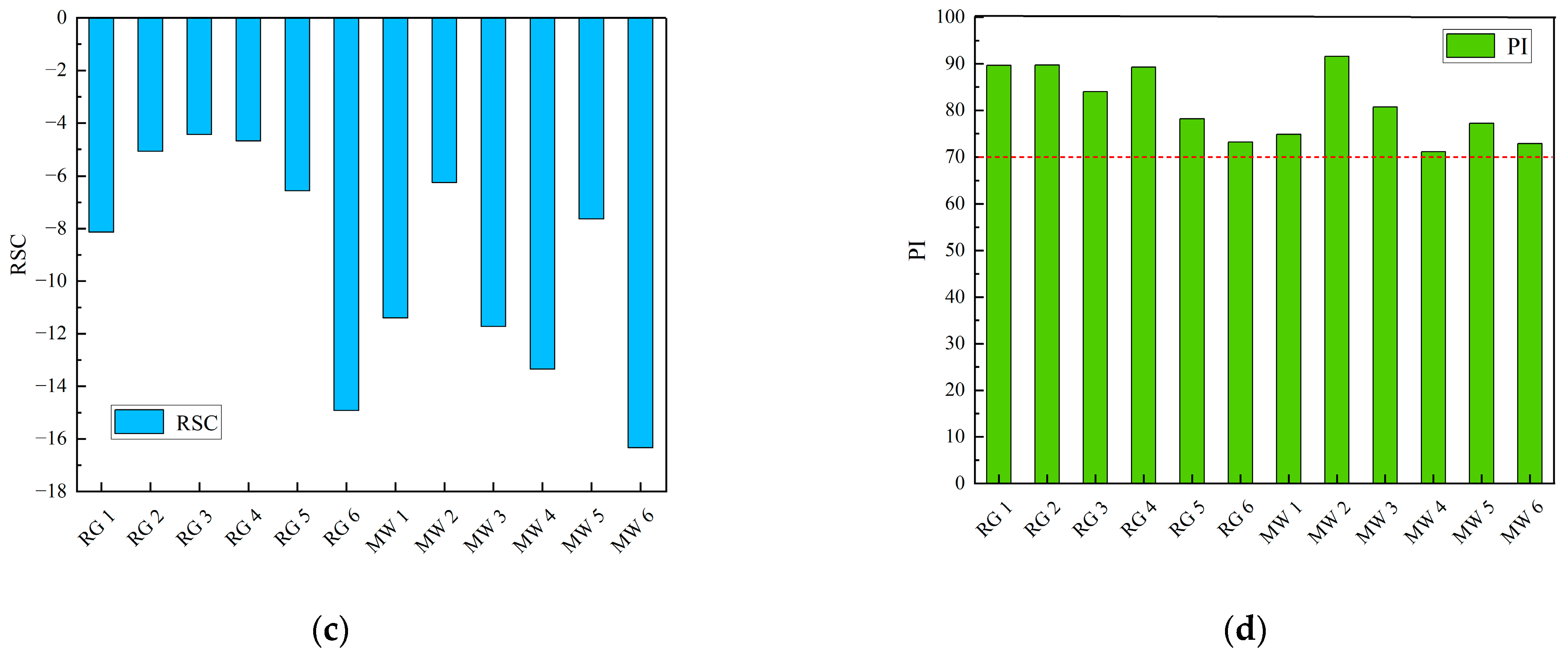 Water 17 03132 g007b