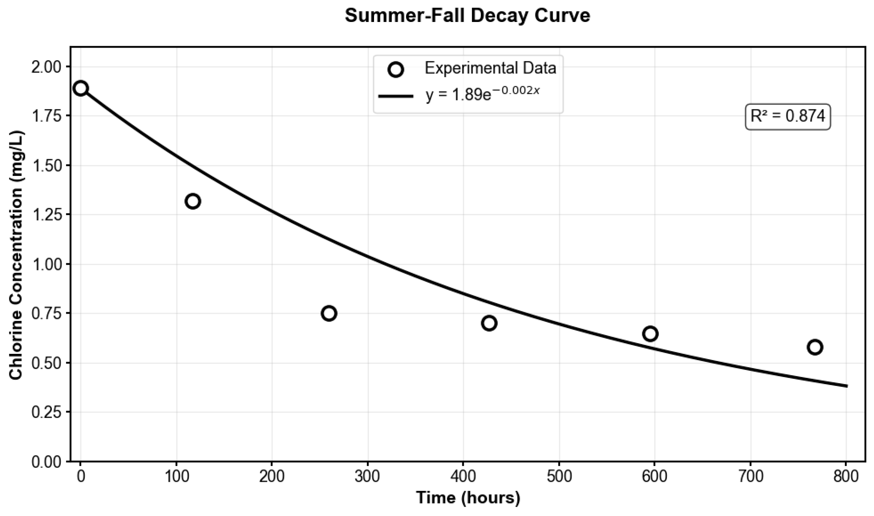 Water 17 03138 g0a5