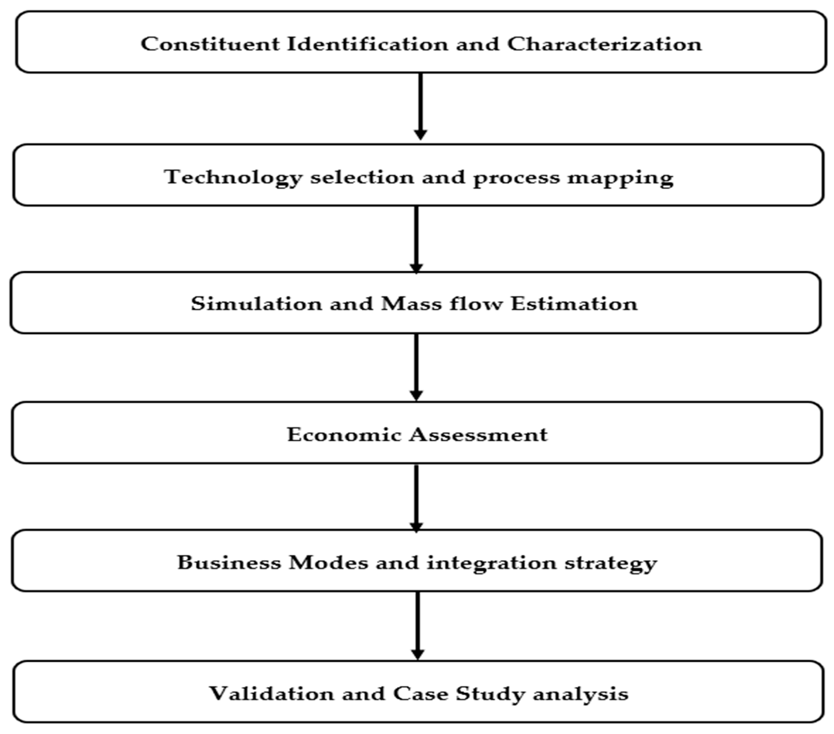 Water 17 03141 g001 Water 17 03141 g001