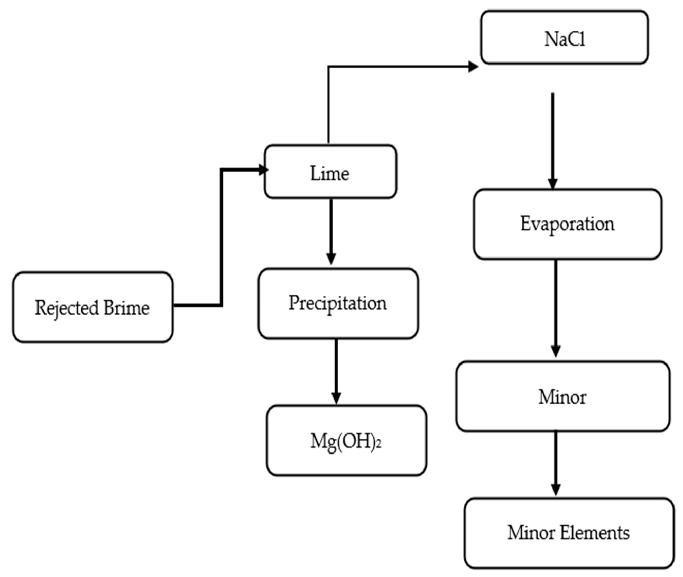 Water 17 03141 g003 Water 17 03141 g003