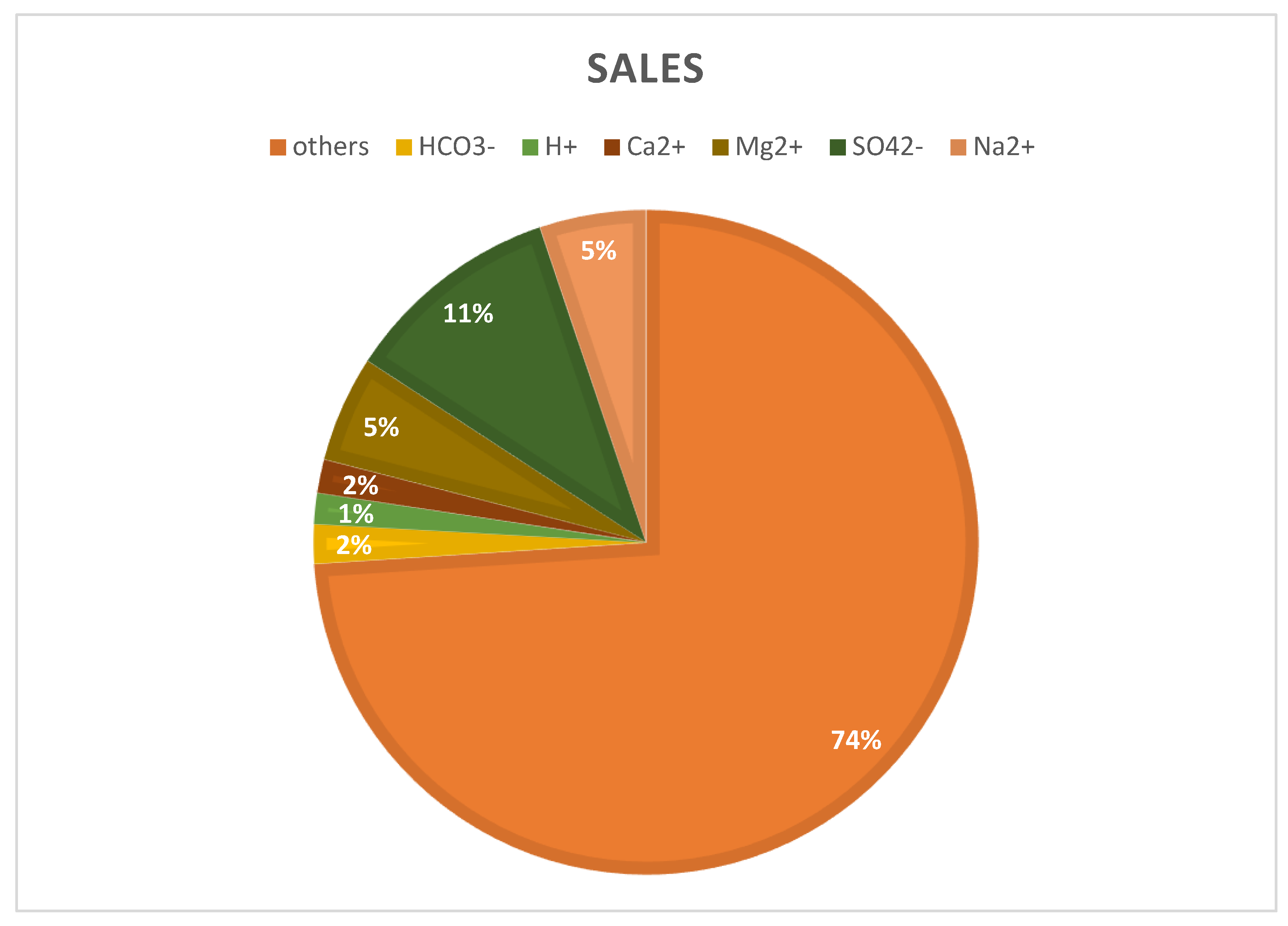 Water 17 03141 g004 Water 17 03141 g004