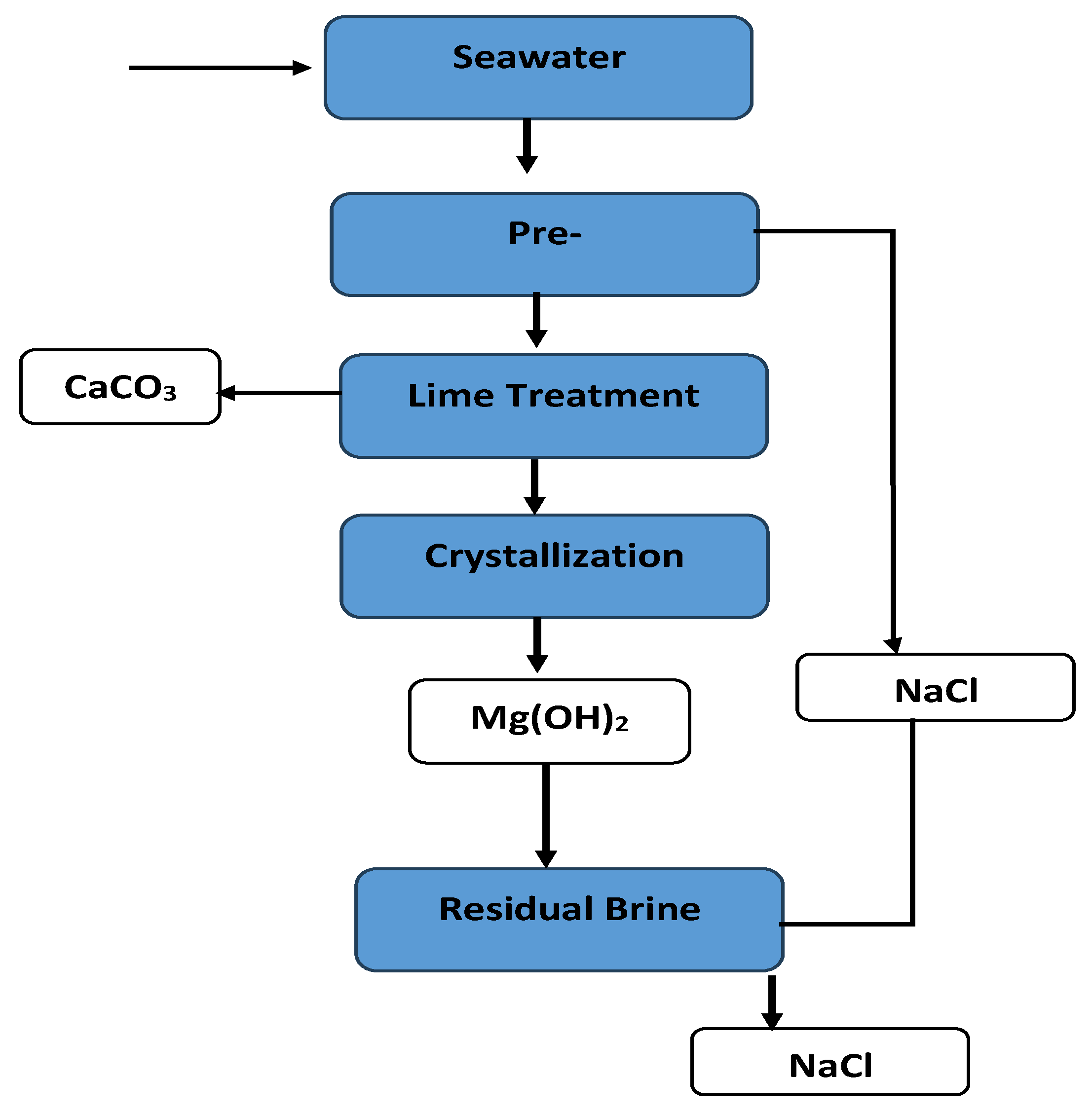 Water 17 03141 g005 Water 17 03141 g005