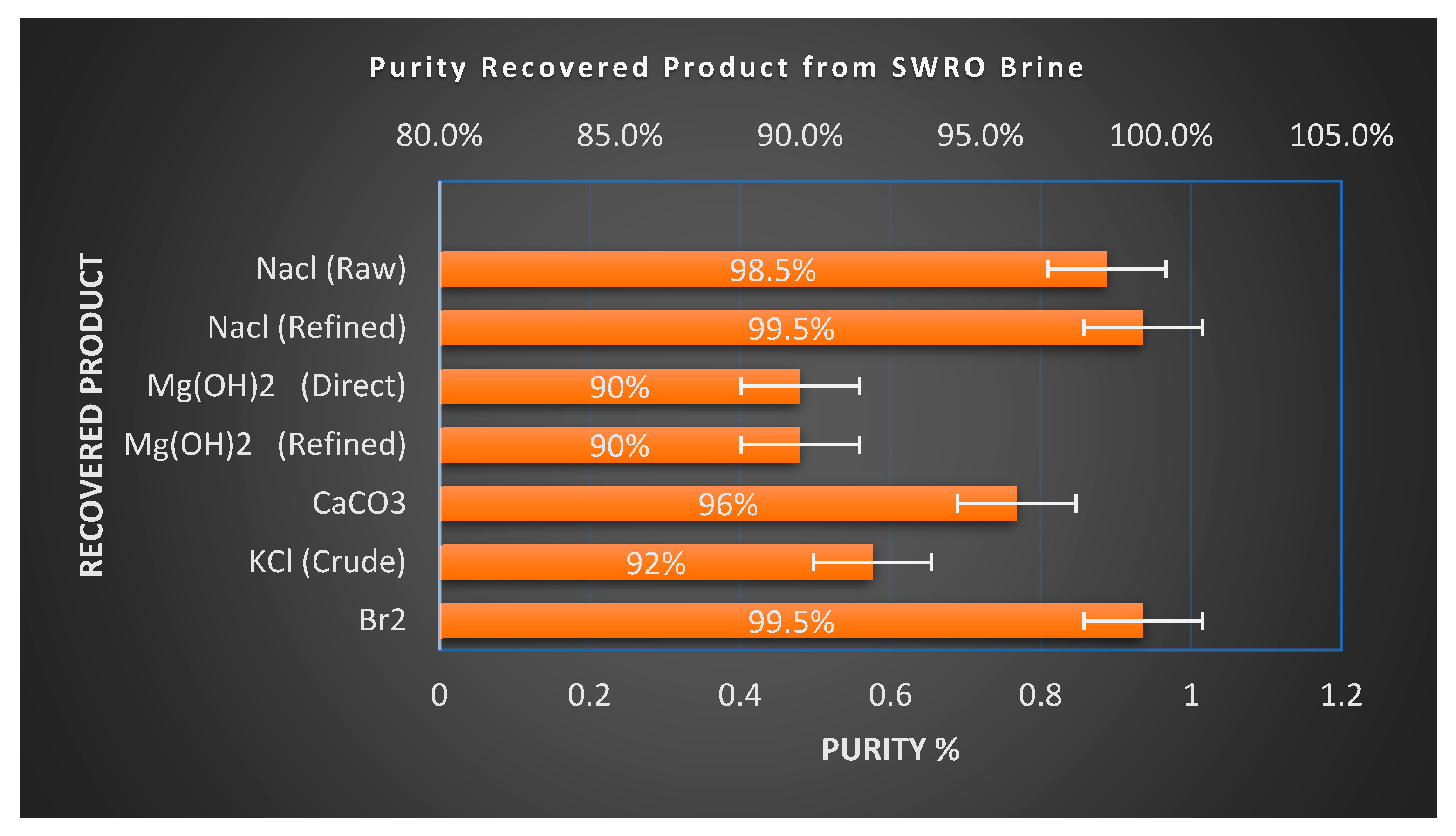 Water 17 03141 g006 Water 17 03141 g006