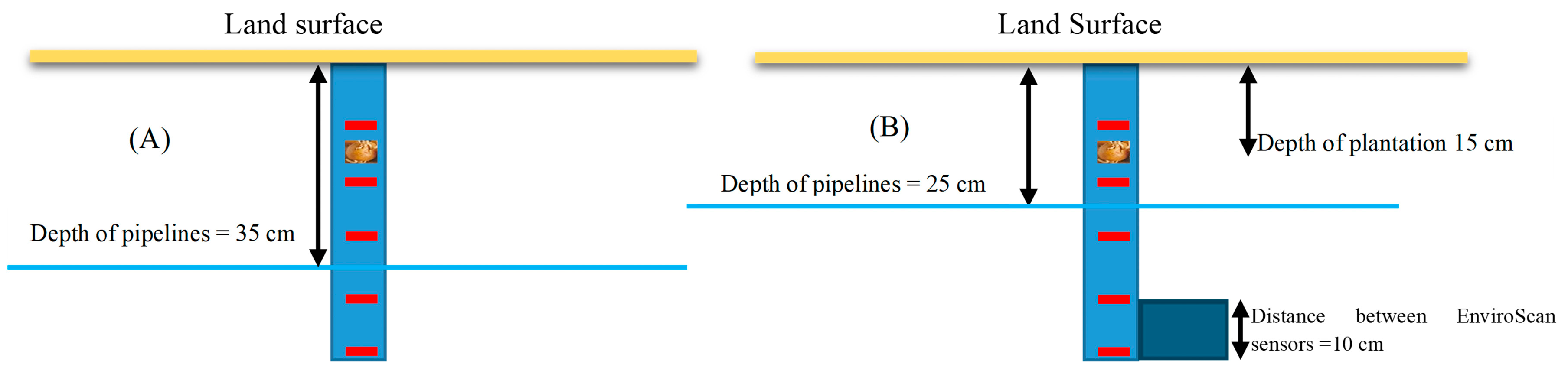 Water 17 03143 g003 Water 17 03143 g003