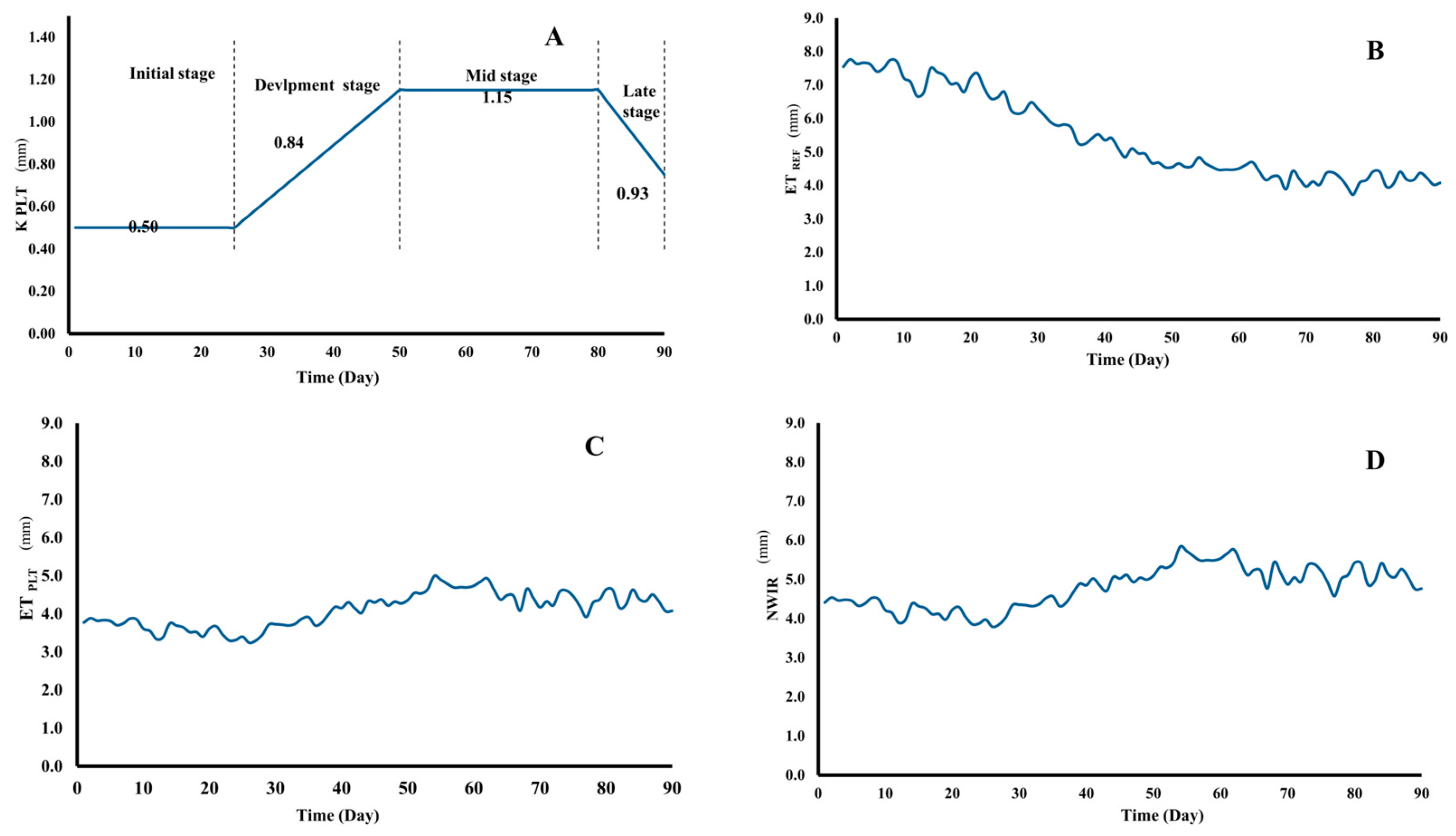 Water 17 03143 g007 Water 17 03143 g007