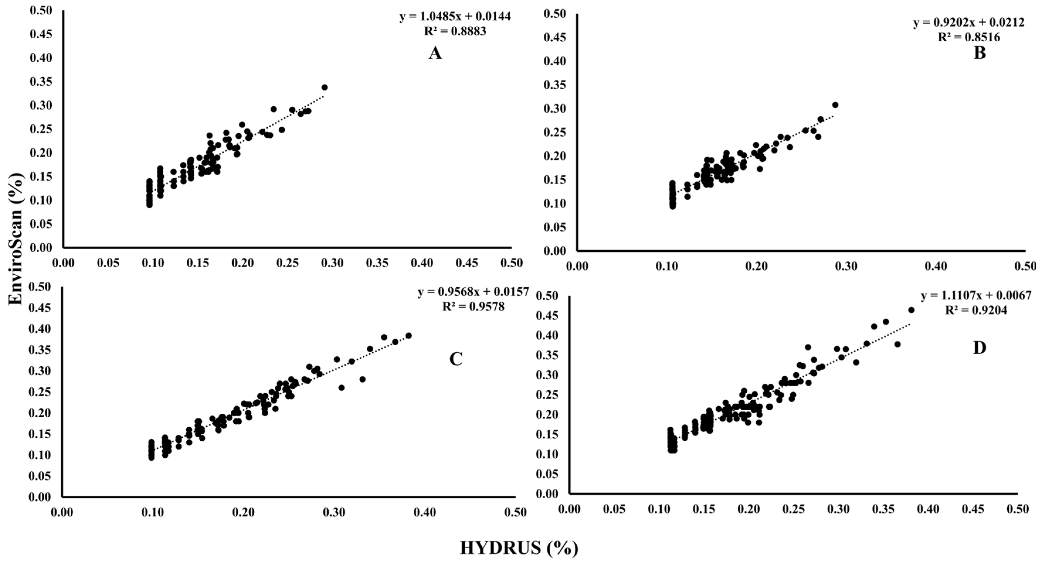 Water 17 03143 g009 Water 17 03143 g009
