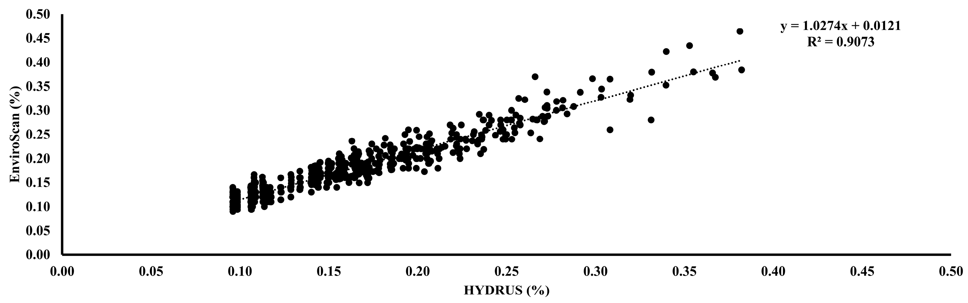 Water 17 03143 g010 Water 17 03143 g010
