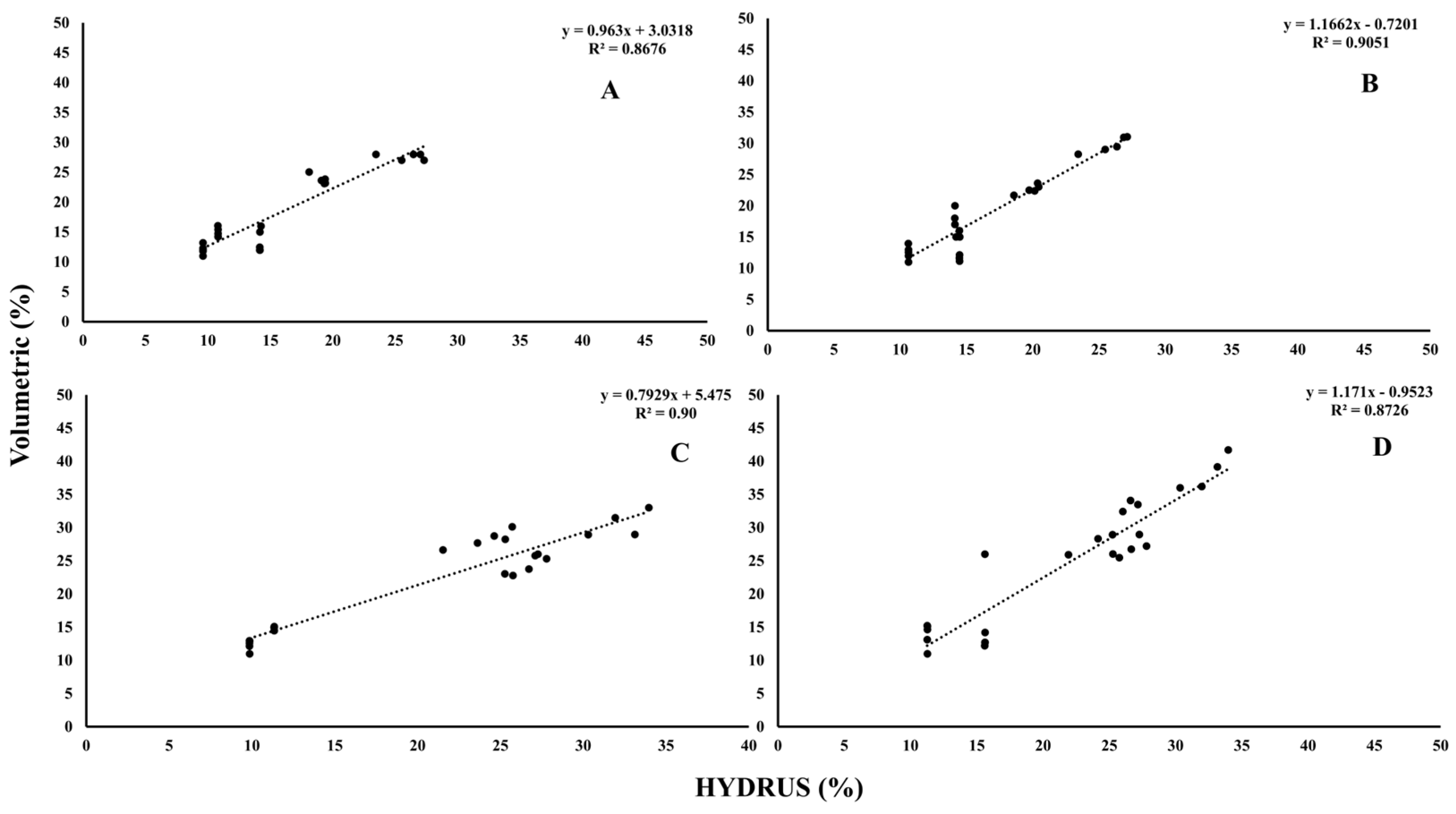 Water 17 03143 g012 Water 17 03143 g012