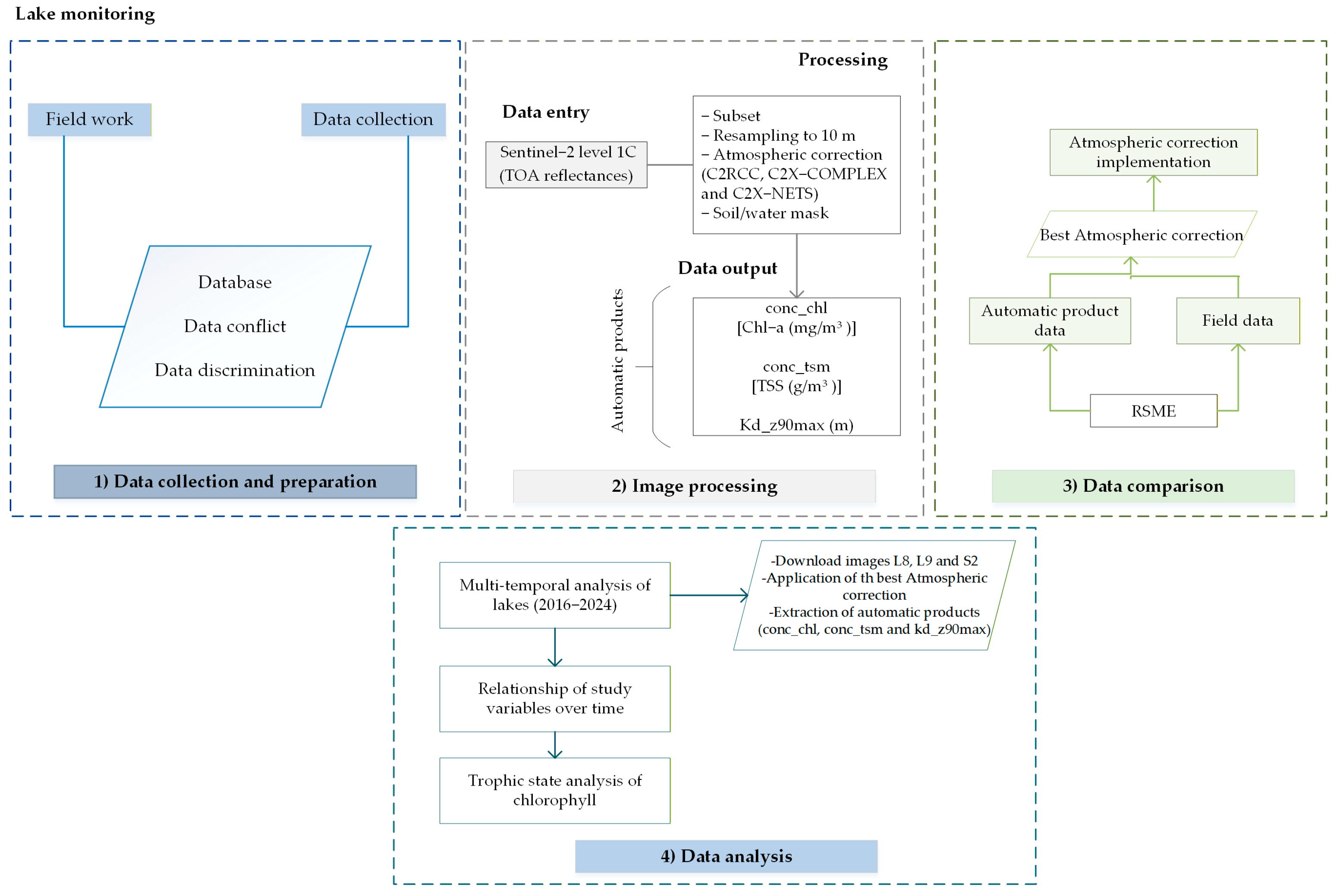Water 17 03145 g002 Water 17 03145 g002