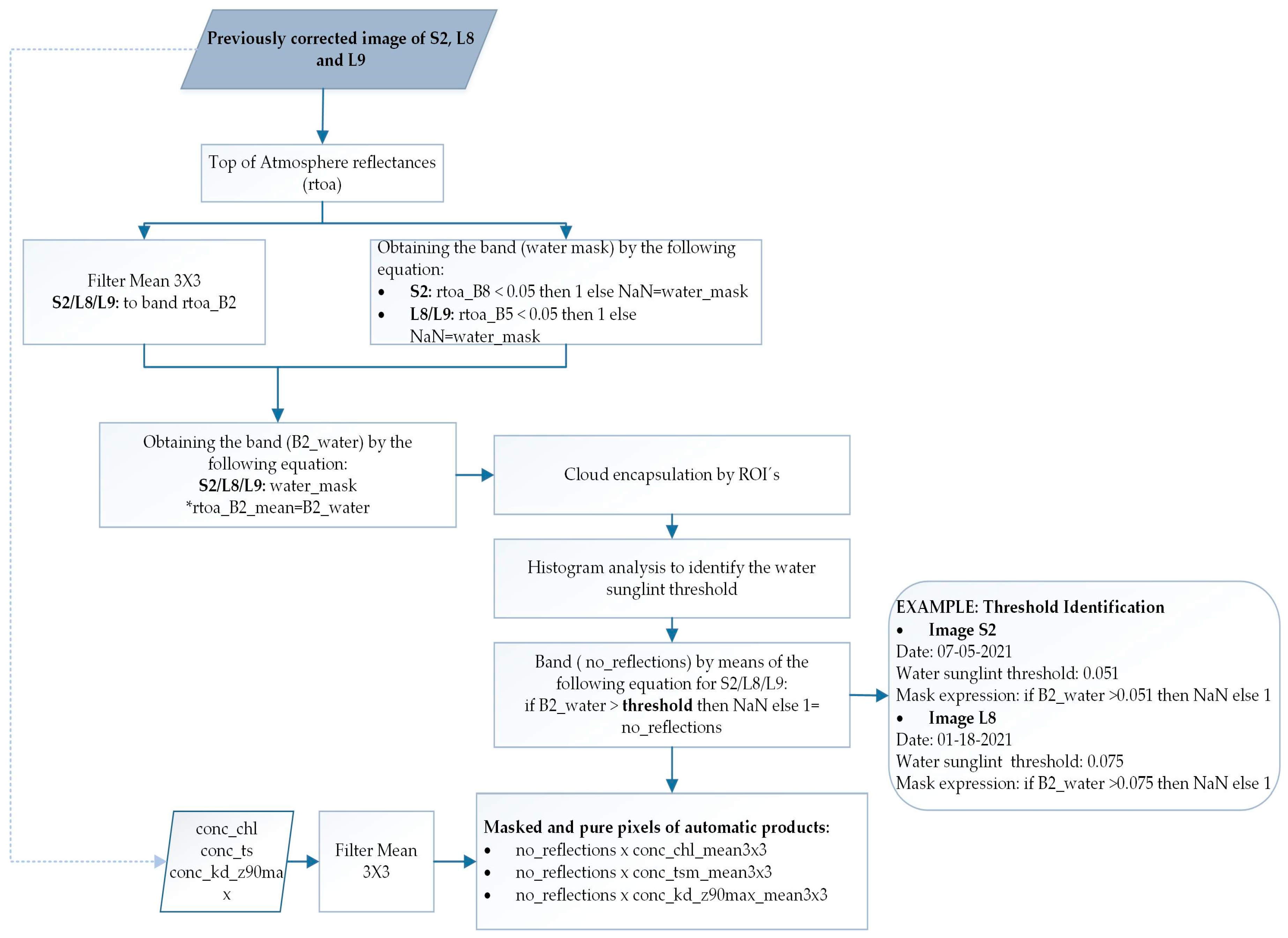 Water 17 03145 g003 Water 17 03145 g003