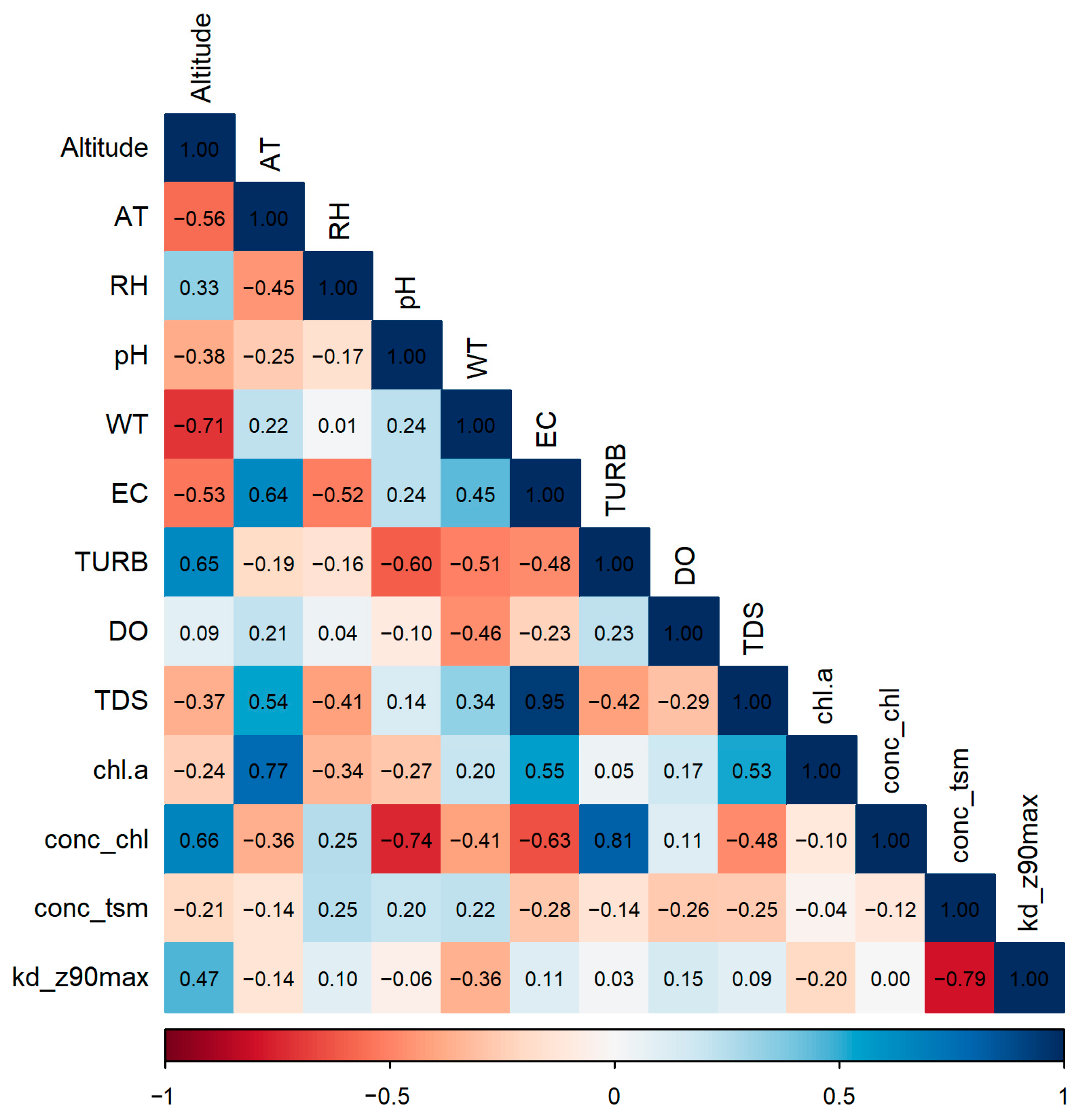 Water 17 03145 g004 Water 17 03145 g004