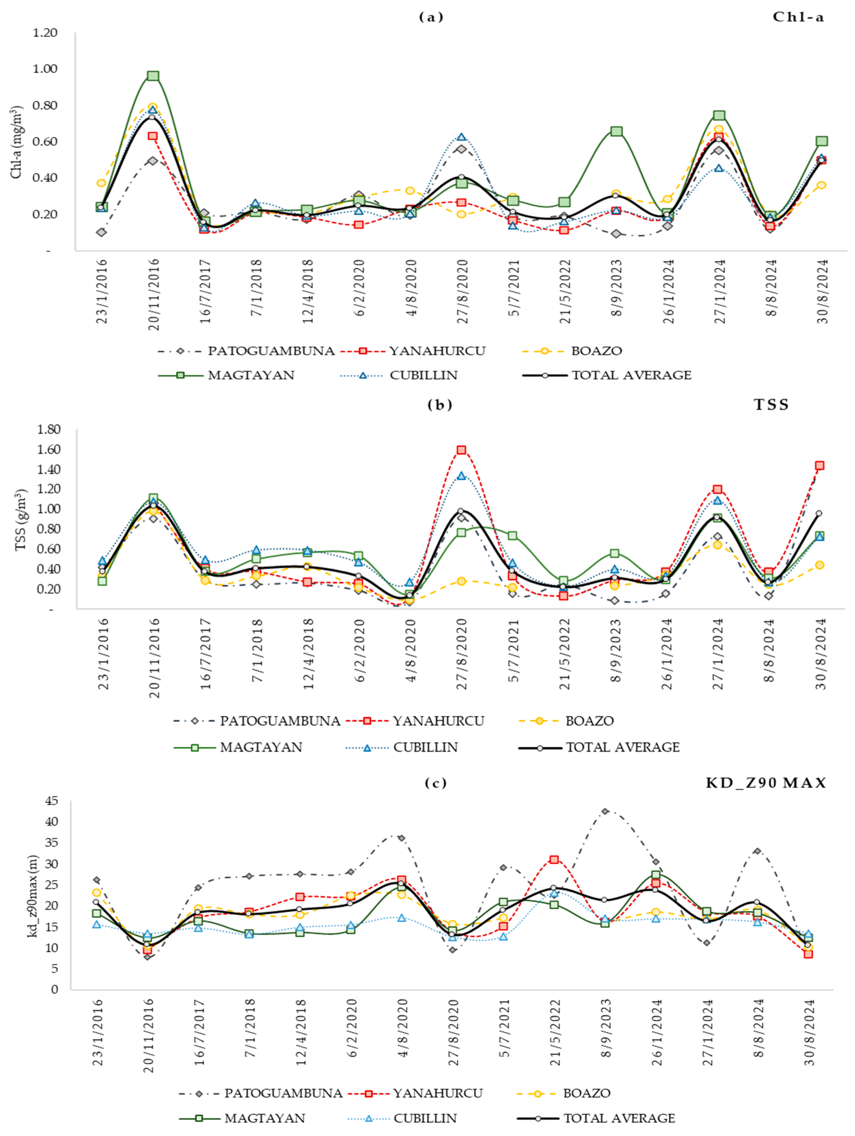 Water 17 03145 g009 Water 17 03145 g009